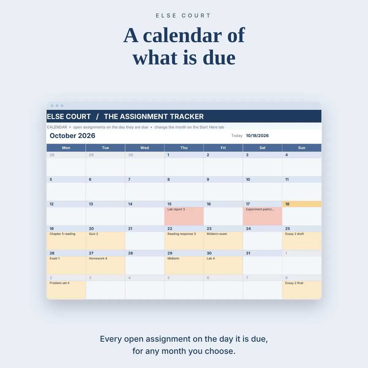 Calendar tab showing a month with the open assignments on the day they are due, Monday to Sunday. Overdue days are shaded red, days with deadlines are shaded yellow and today is highlighted. The month is chosen on the Start Here tab.