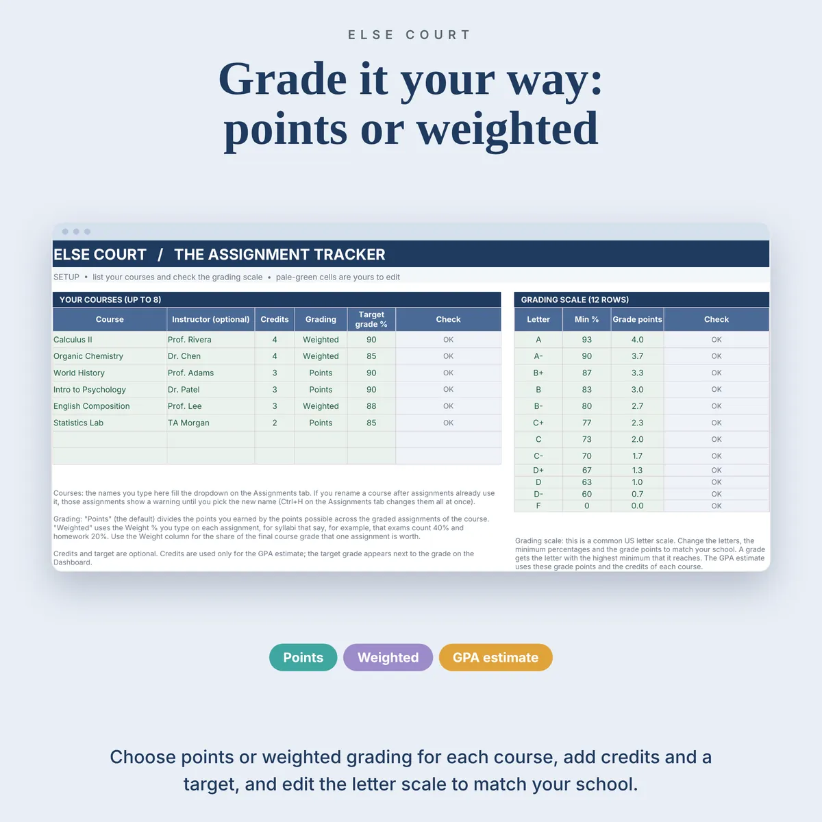 Setup tab where you list up to 8 courses with instructor, credits, points or weighted grading and a target grade, and edit a 12-row letter grading scale with minimum percentages and grade points to match your school.