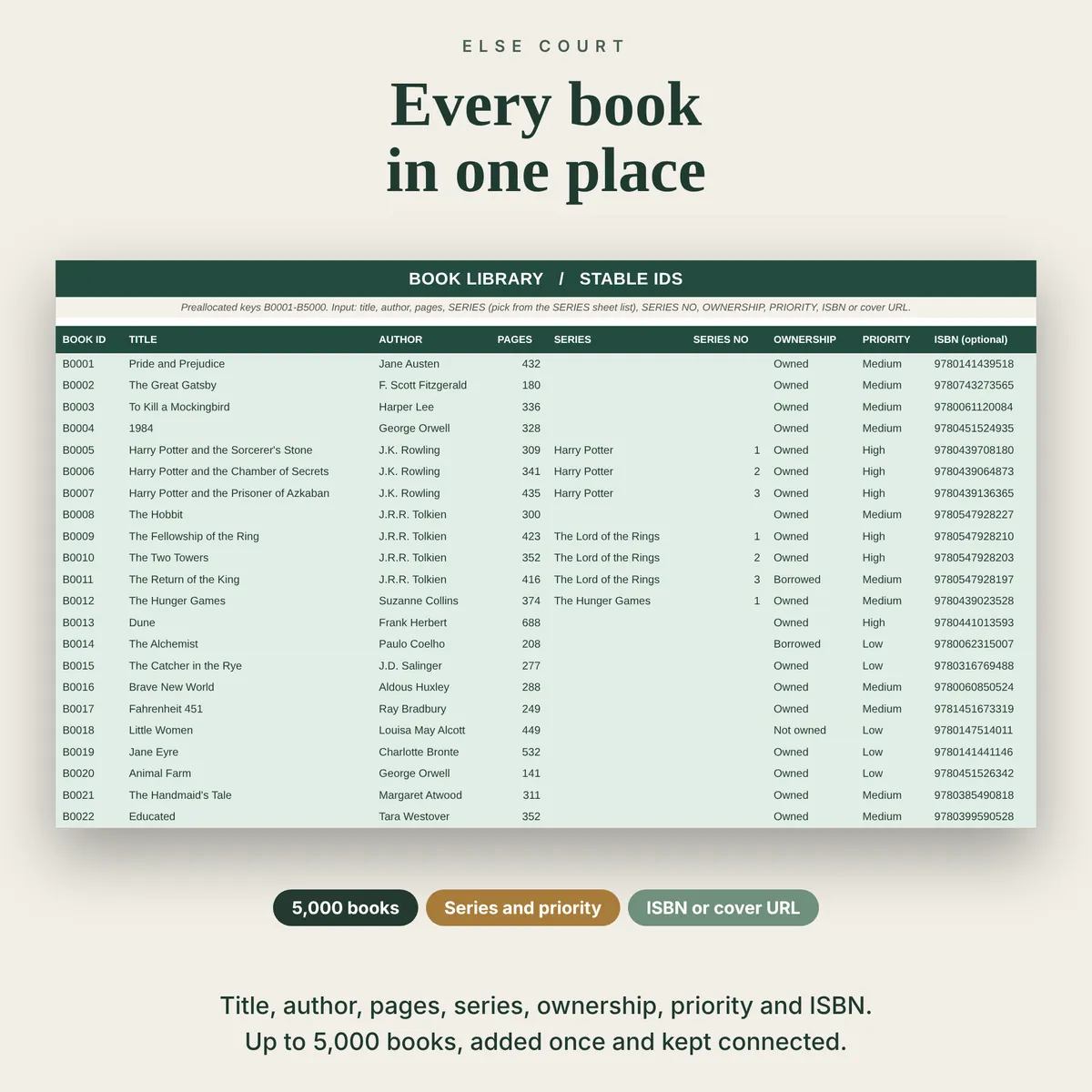 Book Library sheet of the Book Tracker with columns for book ID, title, author, pages, series, series number, ownership, priority and ISBN, filled with sample books.