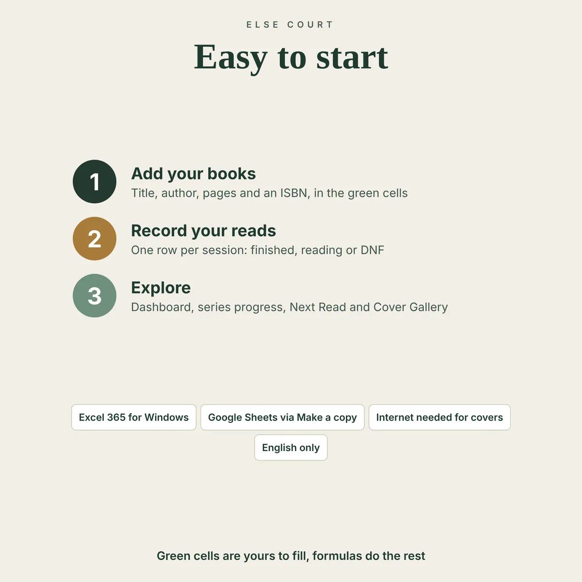 Three steps to start with the Book Tracker: add your books, record your reads, explore the dashboard, series progress, Next Read and Cover Gallery. Notes on Excel 365 for Windows, Google Sheets, internet for covers and English only.