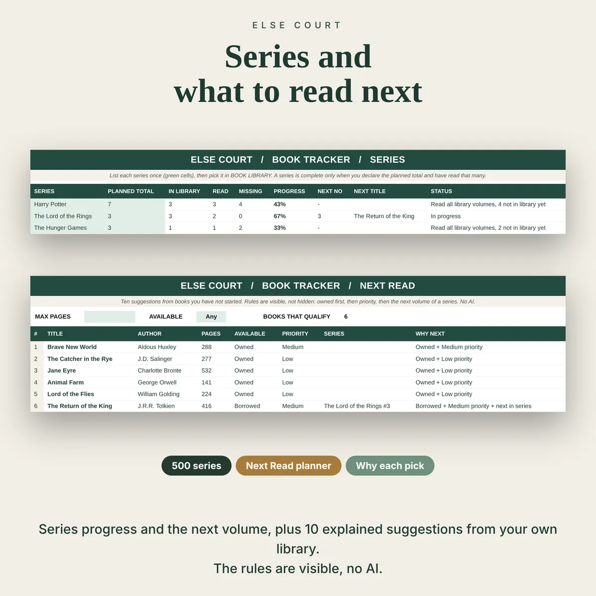 Series sheet showing progress for three series, and the Next Read sheet listing suggested books with author, pages, availability, priority and the reason each book was chosen.