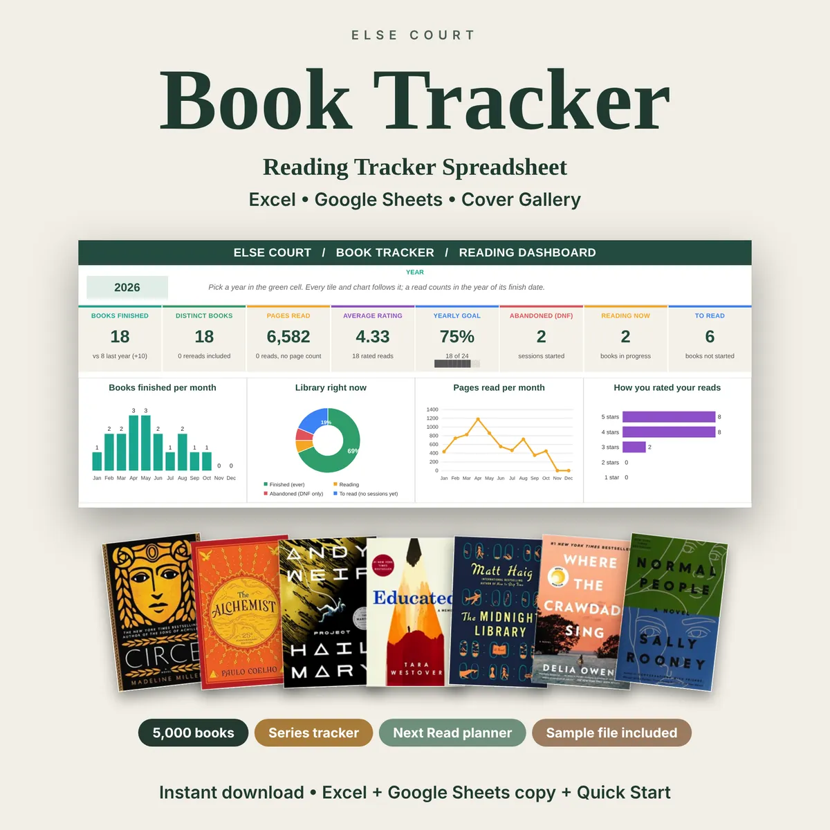 Book Tracker, a reading tracker spreadsheet for Excel and Google Sheets, shown with the reading dashboard and a row of real book covers from the Cover Gallery. Labels: 5,000 books, series tracker, Next Read planner, sample file included.