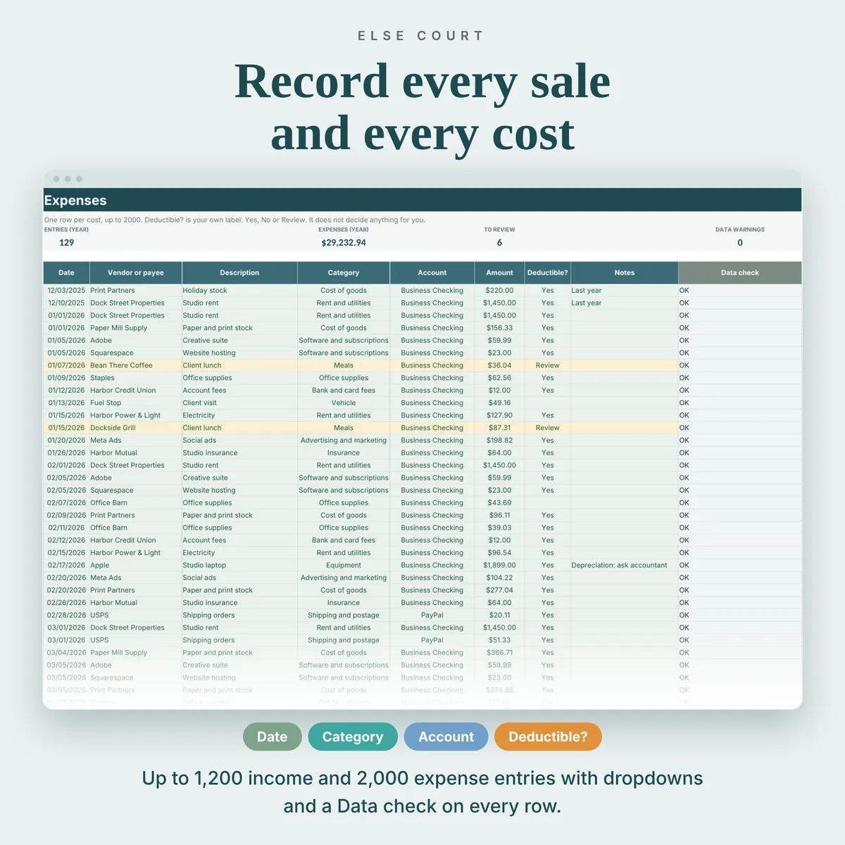 Expenses tab listing date, vendor, description, category, account, amount, a Deductible? label and a data check column. Expenses marked Review are highlighted in yellow.