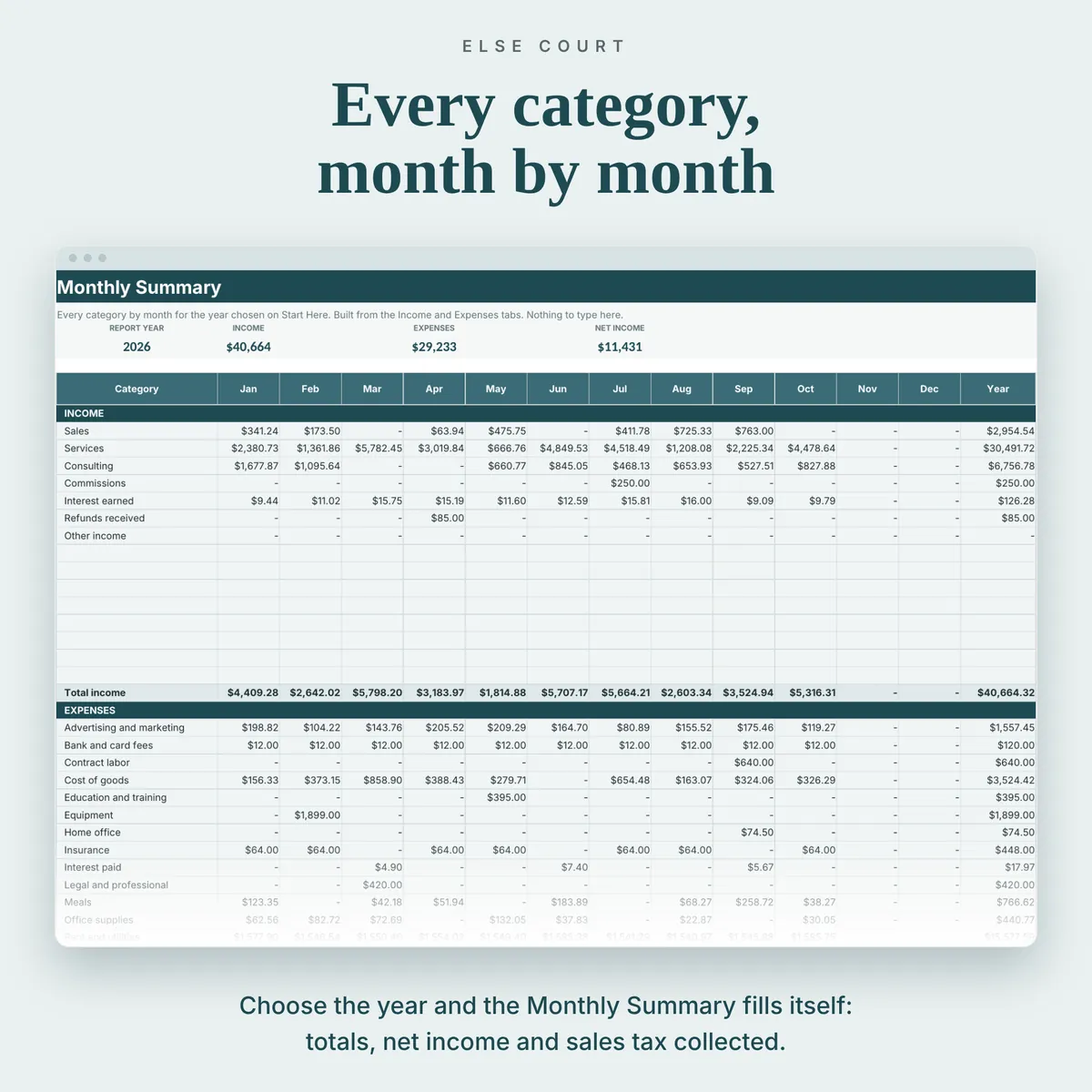 Monthly Summary with every income and expense category by month from January to December, with yearly totals per category, total income, total expenses and net income.