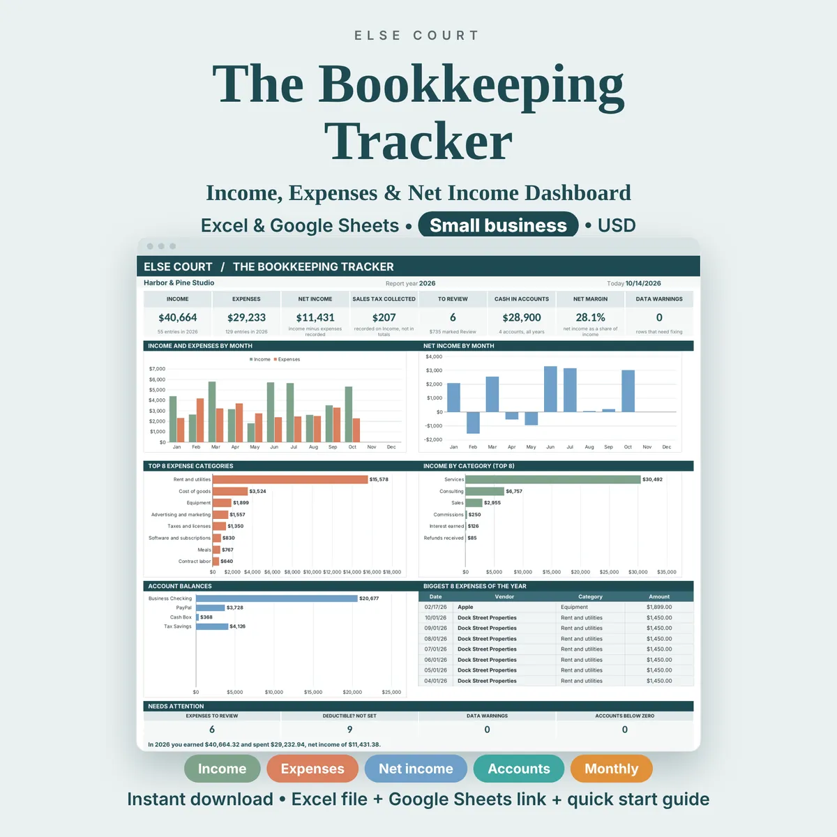 The Bookkeeping Tracker spreadsheet for Excel and Google Sheets, an income and expense dashboard for small businesses. A preview shows income, expenses, net income, net margin, cash in accounts, sales tax collected and charts by month.