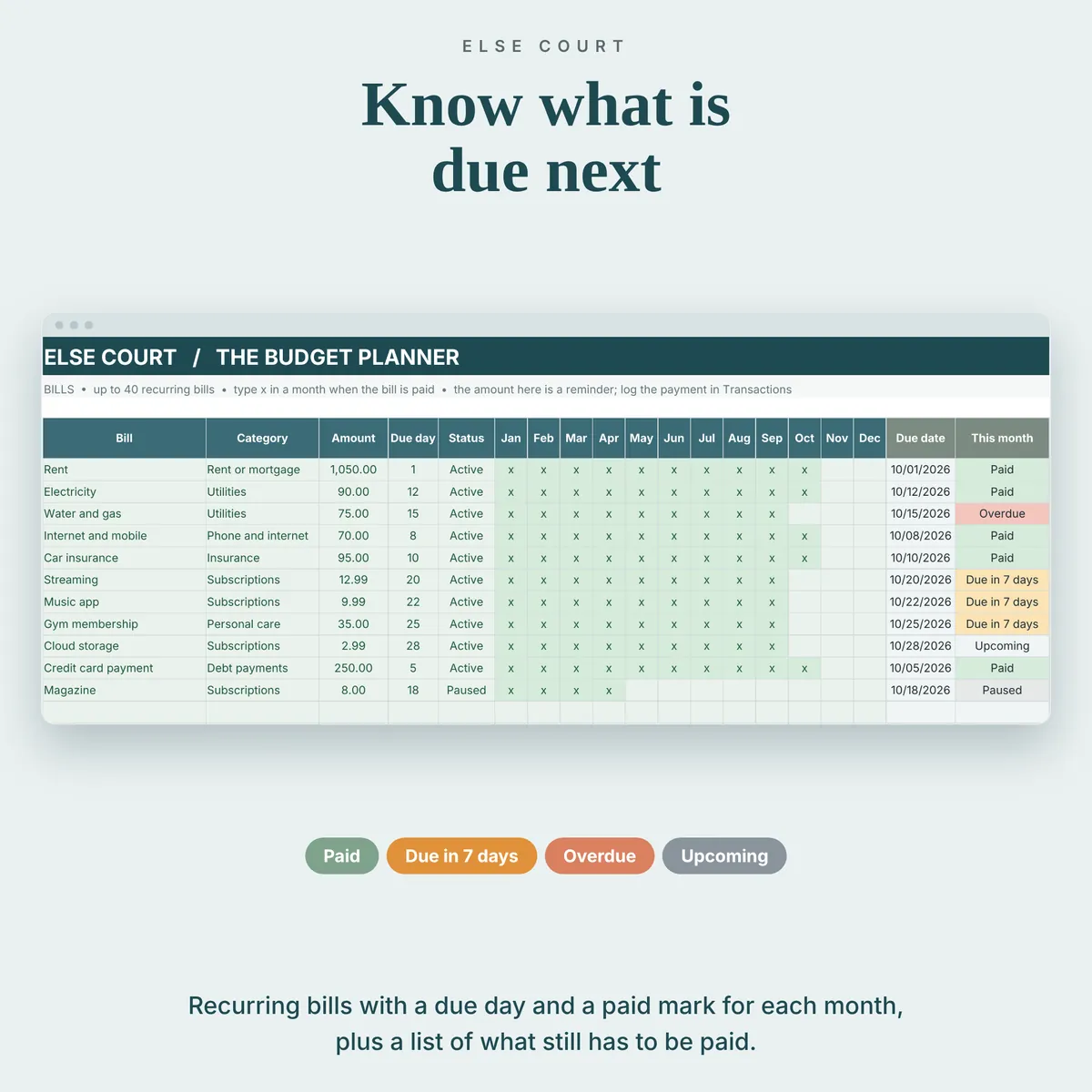 Bills tab with recurring bills, due day, amount and a paid mark for each month, plus the due date and a status for this month: paid, due in 7 days, overdue or upcoming.