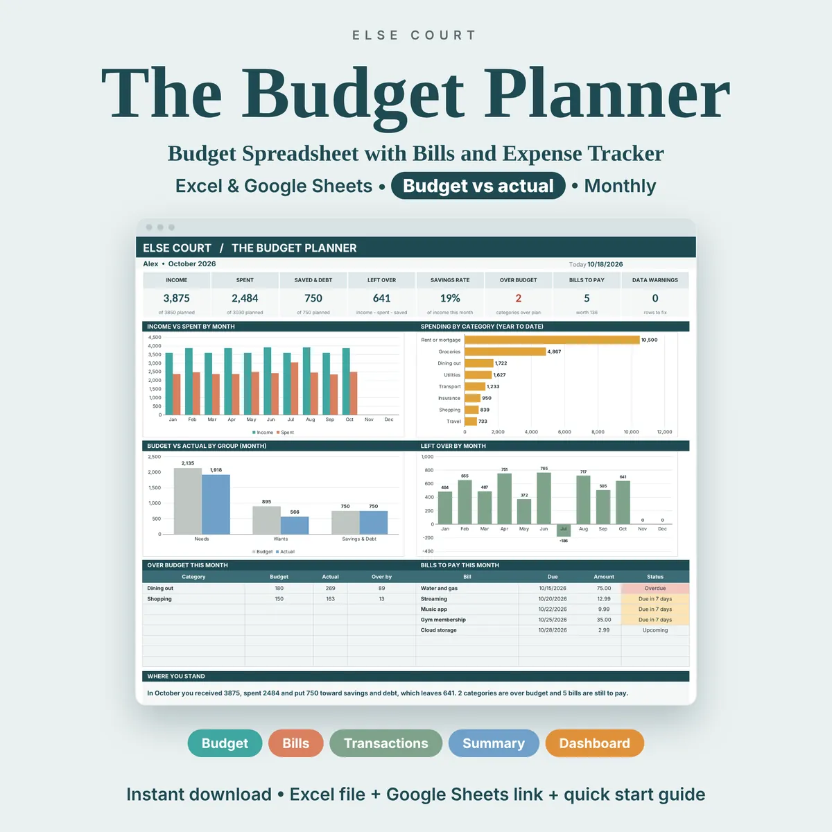 The Budget Planner spreadsheet for Excel and Google Sheets, with monthly budget vs actual, bills and an expense tracker. A preview shows the dashboard with income, spent, saved and left over, bills to pay, charts and categories over budget.