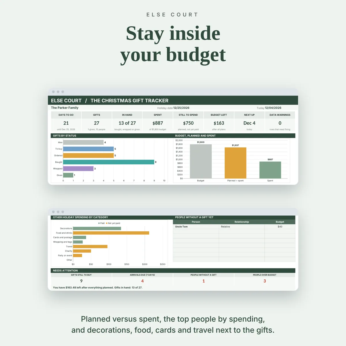 Dashboard top section with days to go, gifts, gifts in hand, spent, still to spend and budget left, a gifts-by-status chart and a budget, planned and spent chart, above other holiday spending by category and a needs-attention panel.