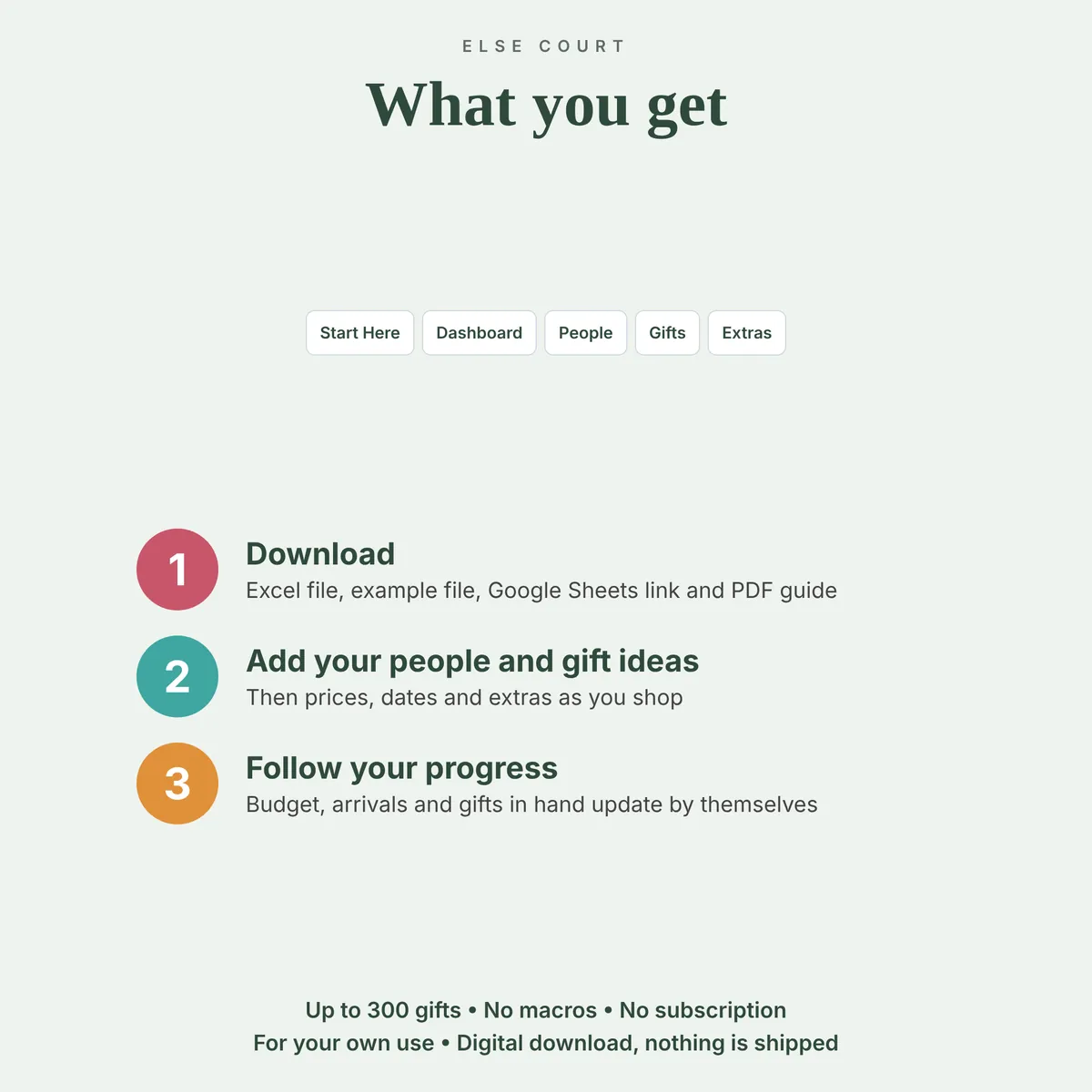 List of the 5 tabs included in The Christmas Gift Tracker and three steps: download, add your people and gift ideas, then follow your progress. No macros, no subscription, for your own use, digital download.