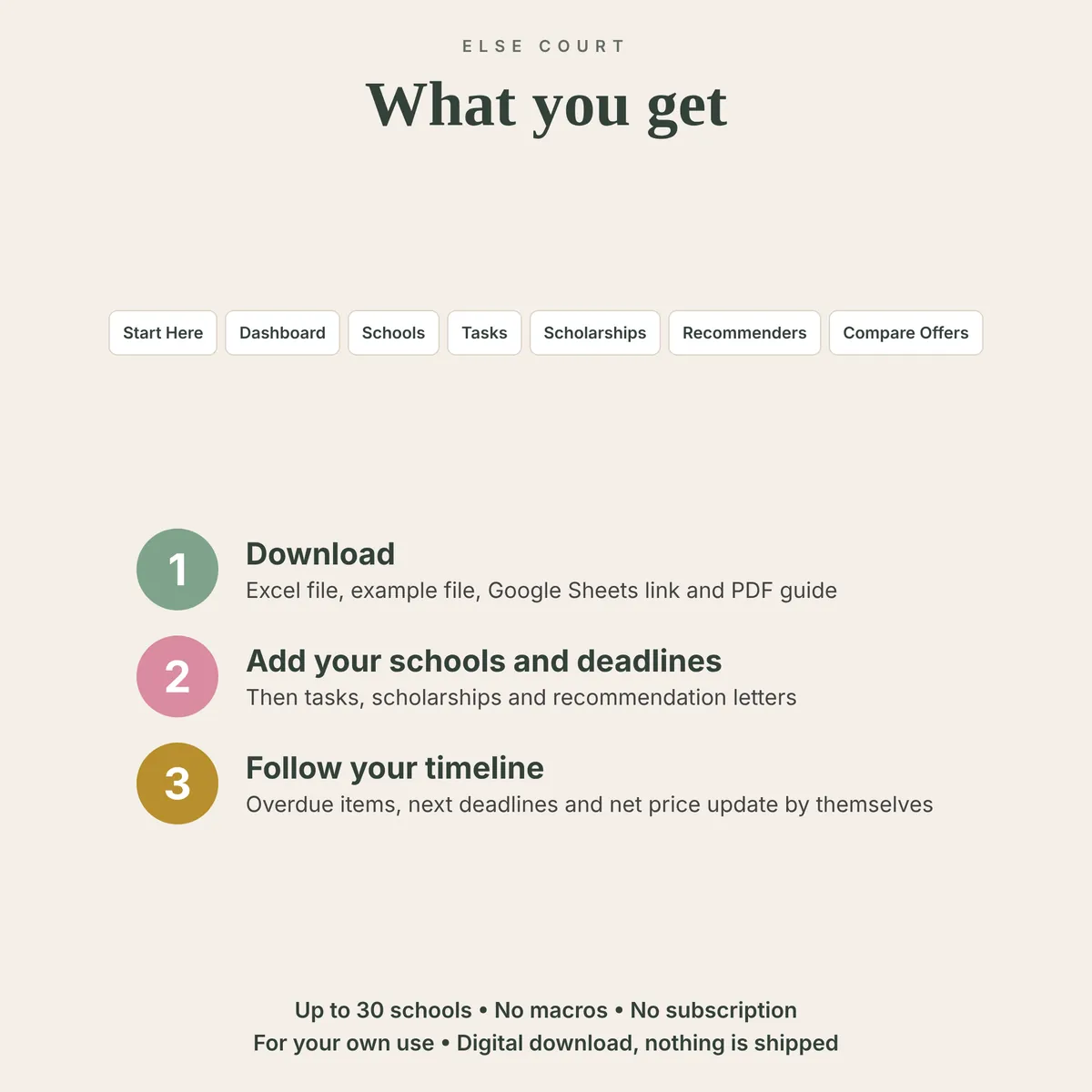 List of the 7 tabs included in The College Application Tracker and three steps: download, add your schools and deadlines, then follow your timeline. No macros, no subscription, for your own use, digital download.