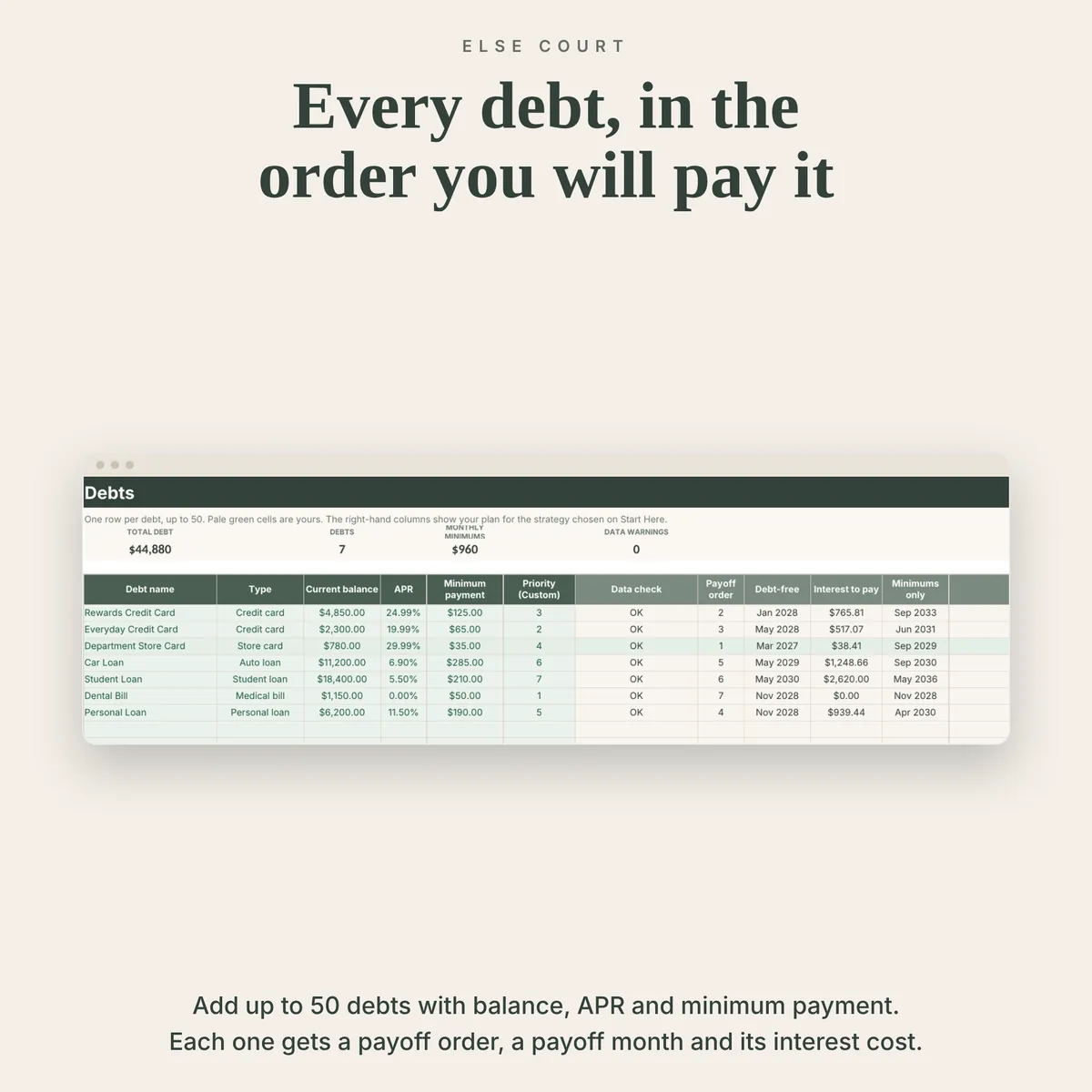 Debts tab listing debts with type, balance, APR and minimum payment, plus a data check, payoff order, debt-free month, interest to pay and the date each debt would be paid with minimum payments only.