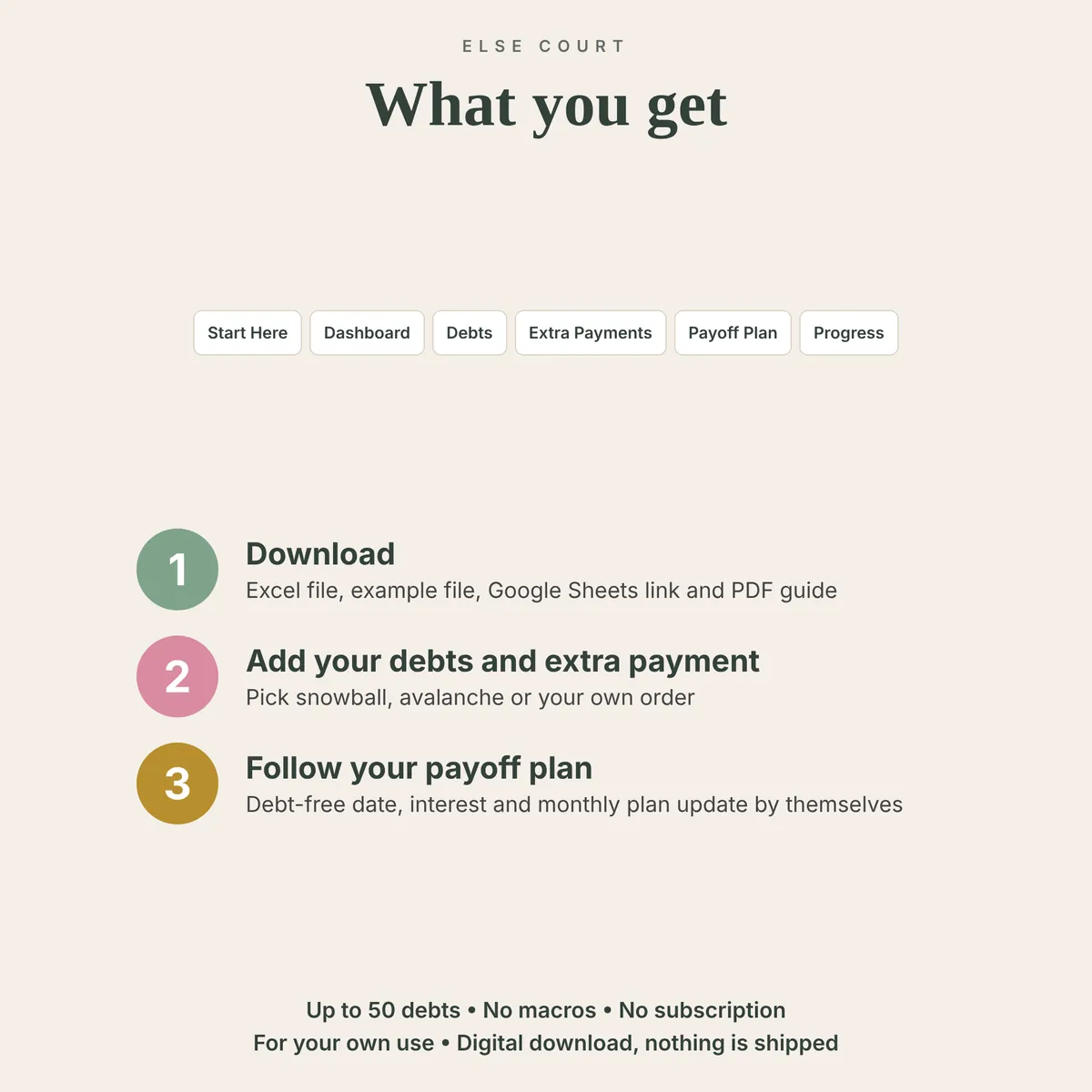 List of the 6 tabs included in The Debt Payoff Planner and three steps: download, add your debts and extra payment, then follow your payoff plan. No macros, no subscription, for your own use, digital download.