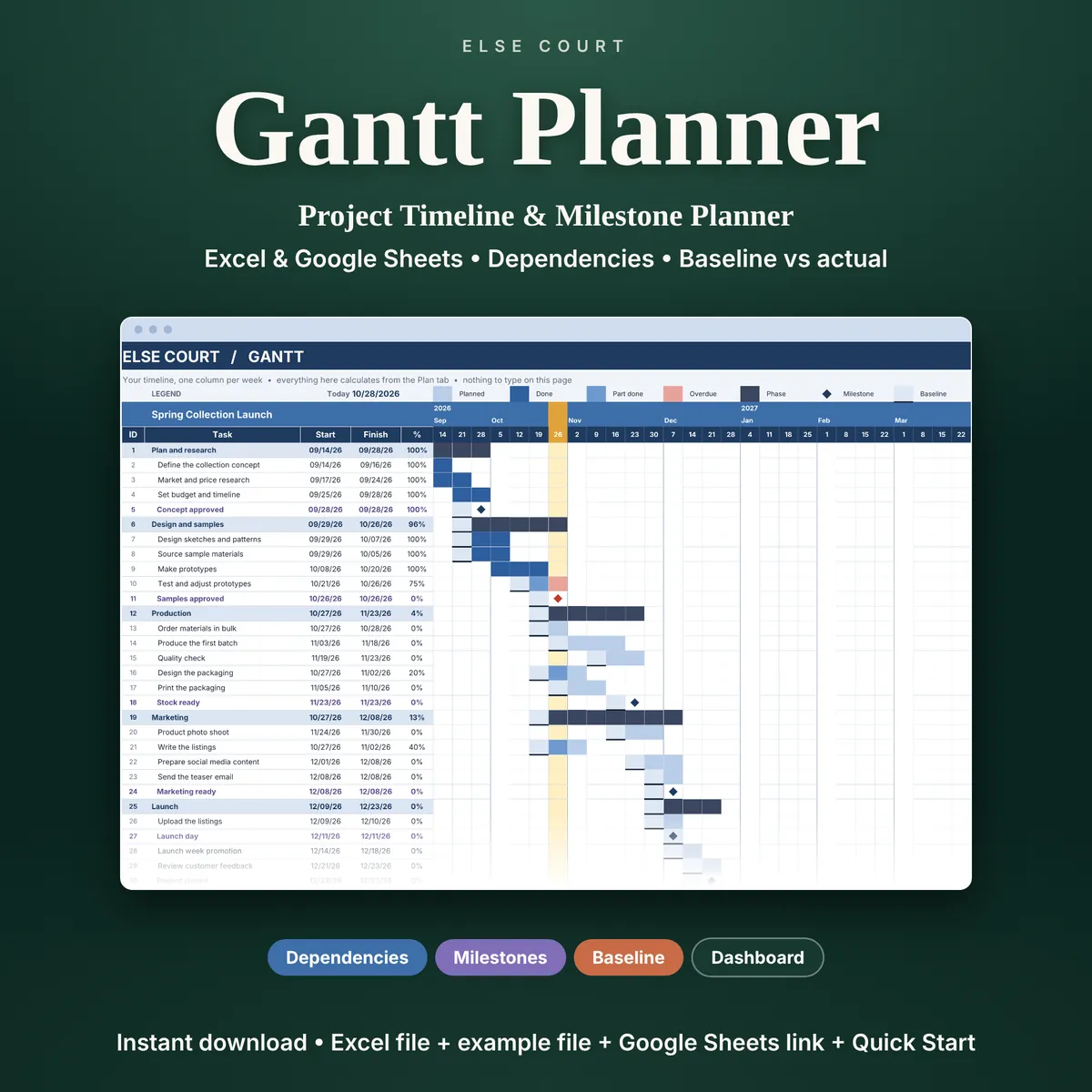 The Gantt Planner, a project timeline and milestone planner for Excel and Google Sheets. A weekly Gantt chart shows phases, tasks, milestones, progress, overdue work and today's date. Tabs: Start Here, Dashboard, Plan, Gantt and Baseline.