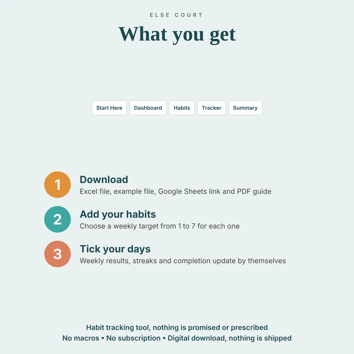List of the 5 tabs included in The Habit Tracker and three steps: download, add your habits with a weekly target, then tick your days. Habit tracking helper, no macros, no subscription, digital download.