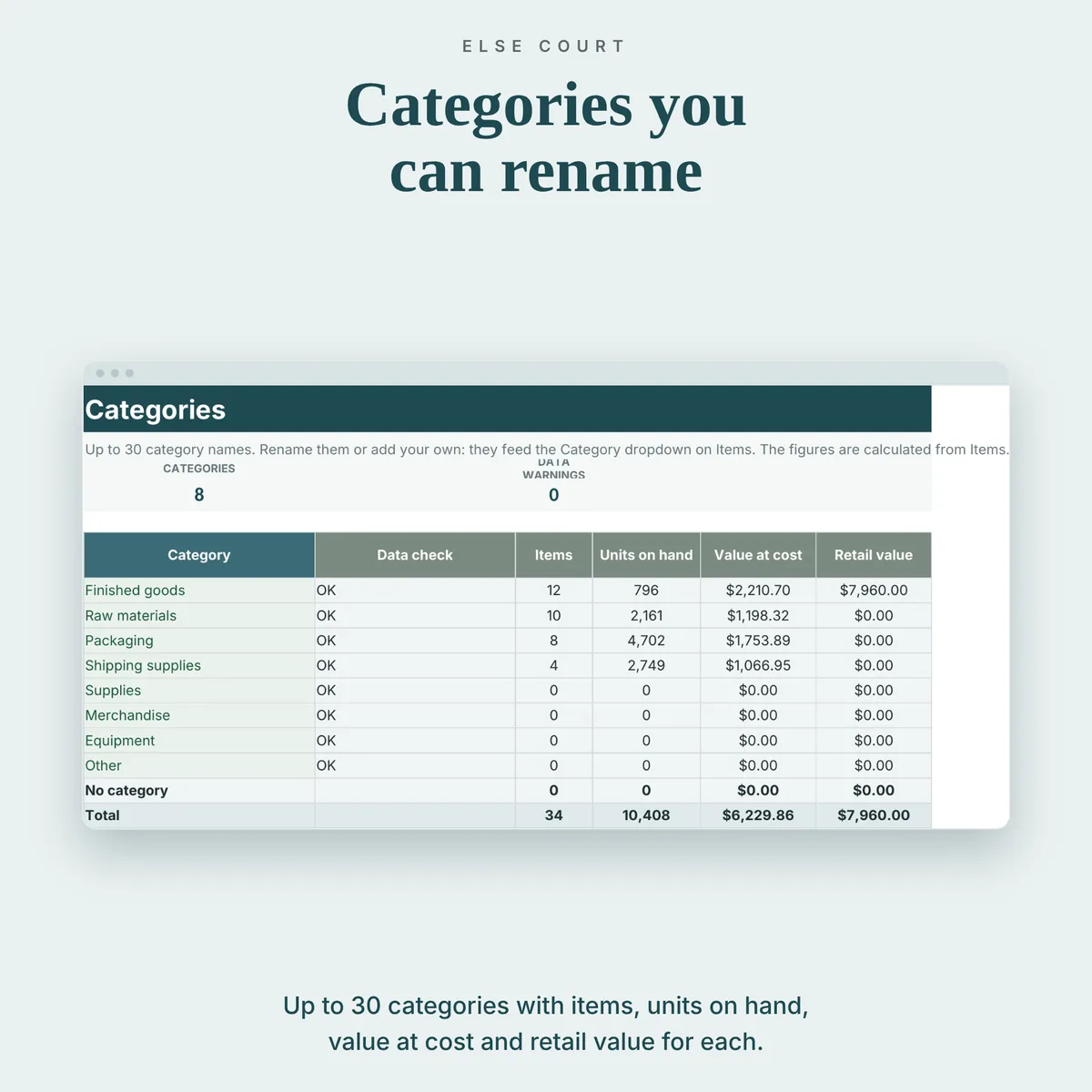 Categories tab with up to 30 renamable categories and, for each, the number of items, units on hand, value at cost and retail value, plus a No category row and a total.
