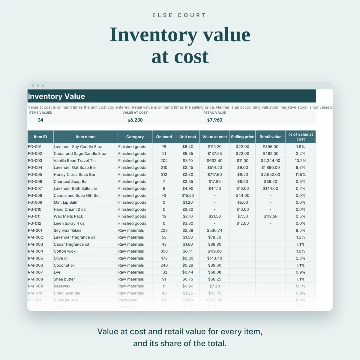 Inventory Value tab with on hand, unit cost, value at cost, selling price, retail value and share of the total for every item, with totals for value at cost and retail value.