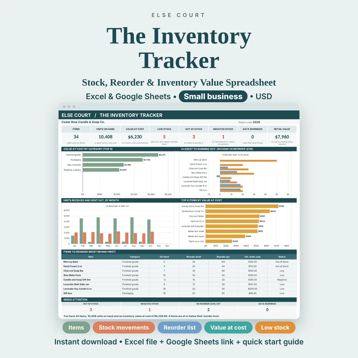 The Inventory Tracker spreadsheet for Excel and Google Sheets, a stock, reorder and inventory value tracker for small businesses. A preview shows the dashboard with units on hand, inventory value at cost, low stock and the items closest to running out.