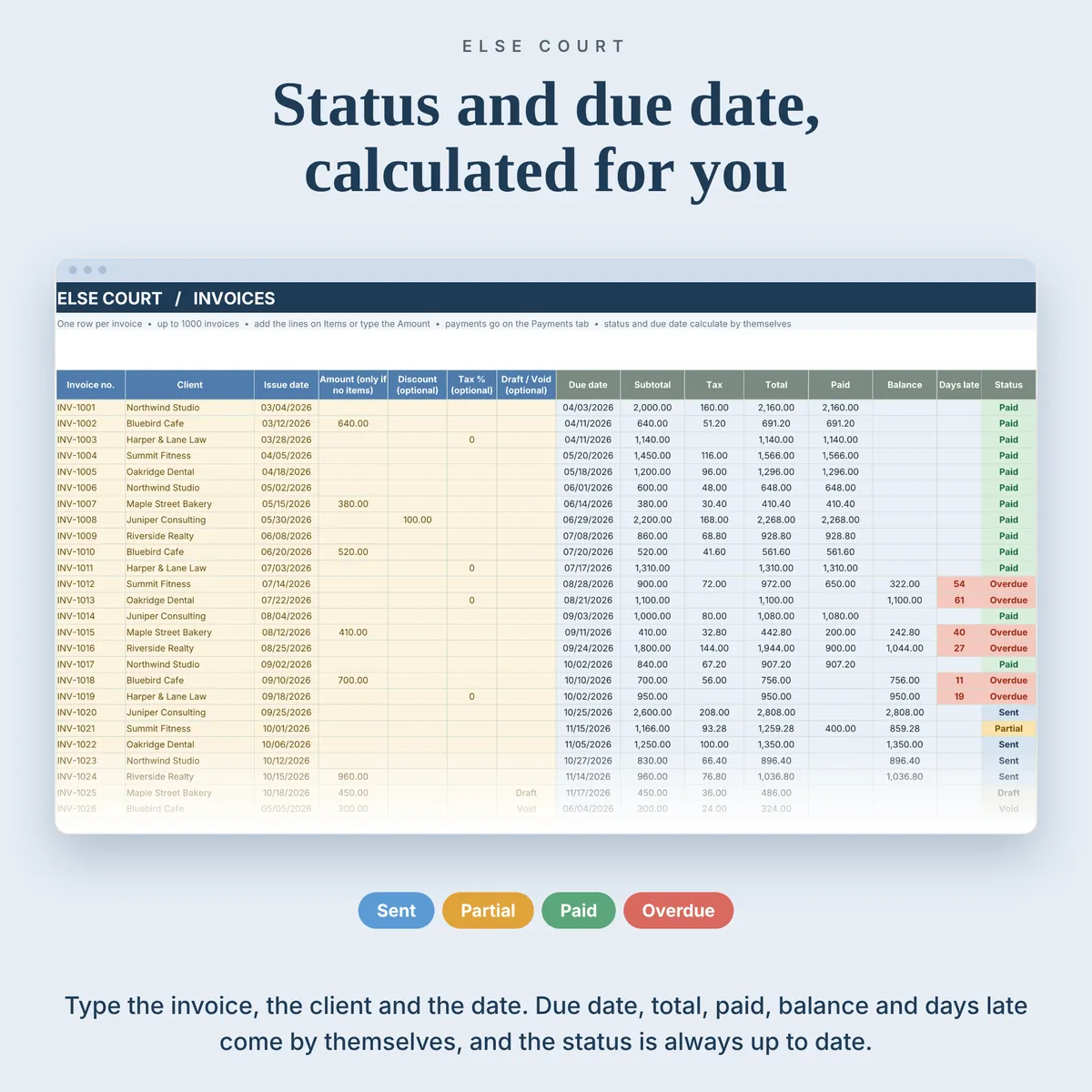 Invoices tab: invoice number, client, issue date, optional terms, amount, discount and tax rate, with the due date, subtotal, tax, total, paid, balance, days late and status (Sent, Partial, Paid, Overdue, Draft, Void) calculated for you. Room for 1,000 invoices.