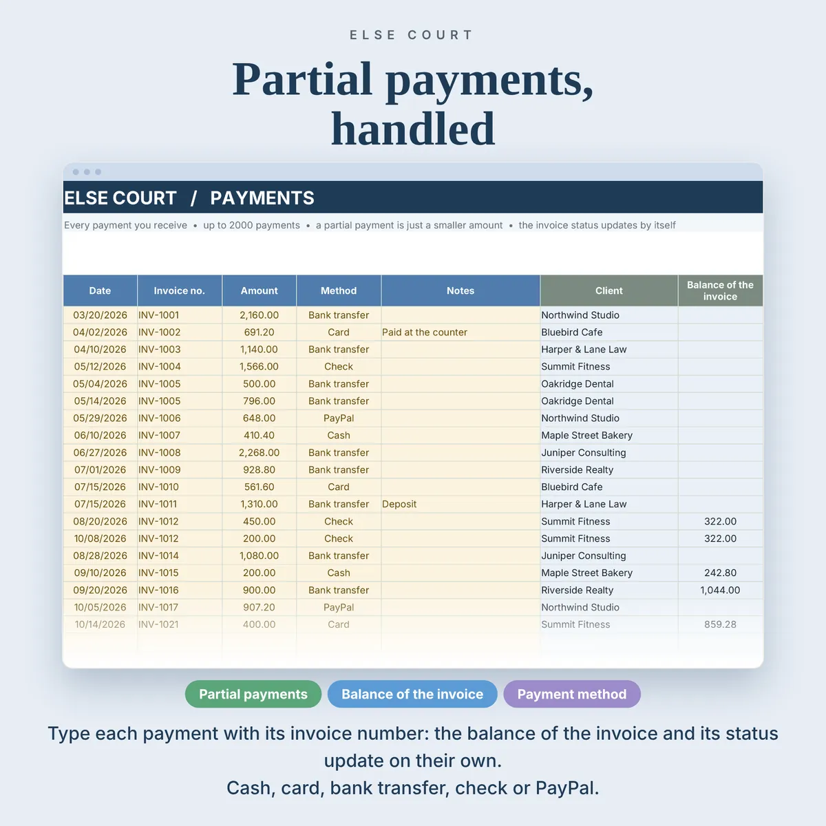 Payments tab: date, invoice number, amount, method and notes for every payment, with the client and the balance left on the invoice filled in for you. Partial payments are supported. Choose cash, card, bank transfer, check, PayPal or other. Room for 2,000 payments.