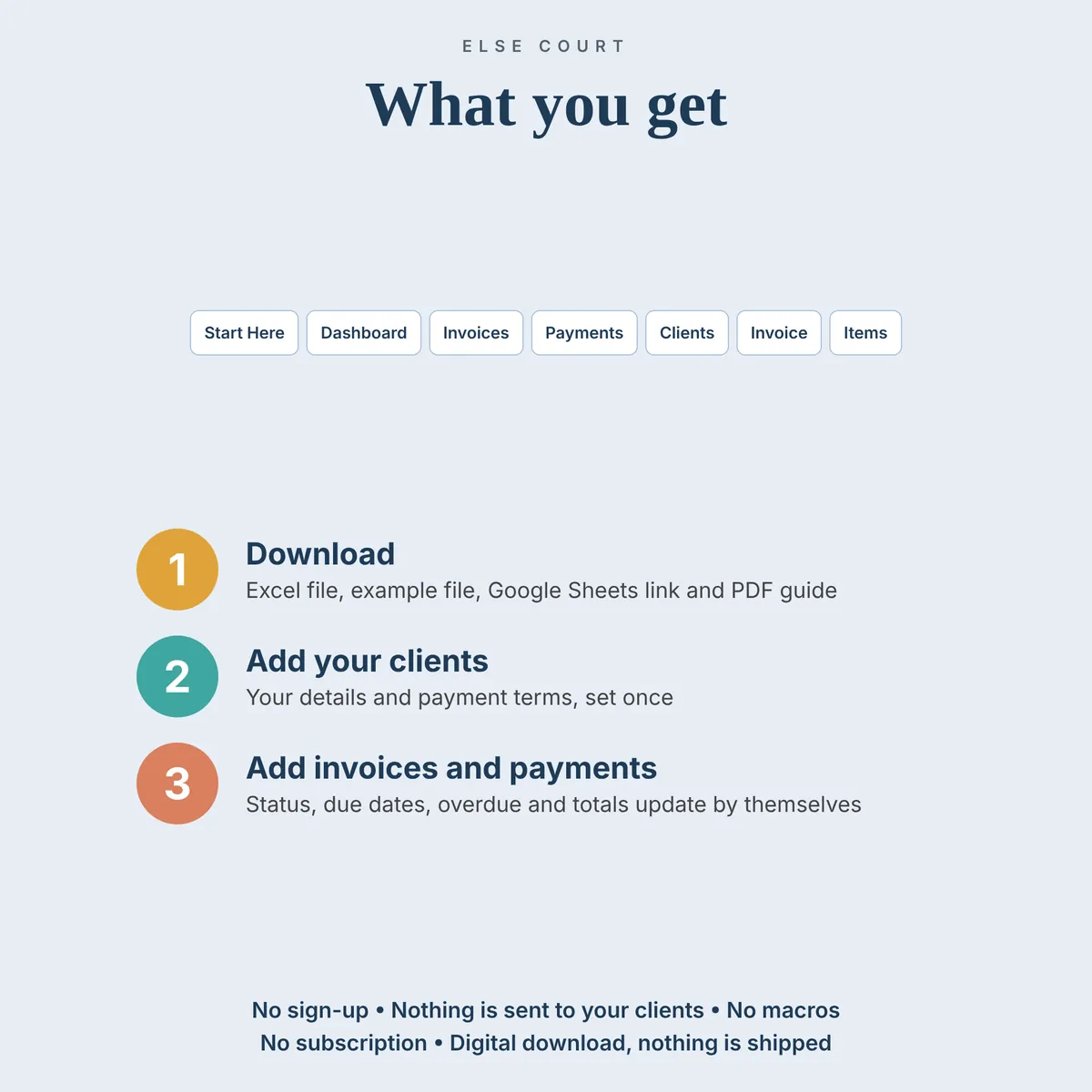 The 7 tabs of the Invoice Tracker (Start Here, Dashboard, Invoices, Payments, Clients, Invoice, Items) and three steps: download, add your clients, add invoices and payments. No sign-up, nothing sent to your clients, no macros, instant digital download.