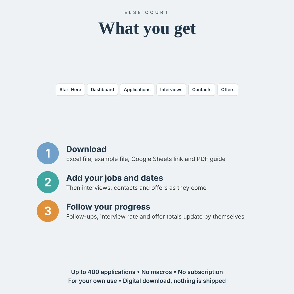 List of the 6 tabs included in The Job Application Tracker and three steps: download, add your jobs and dates, then follow your progress. No macros, no subscription, for your own use, digital download.