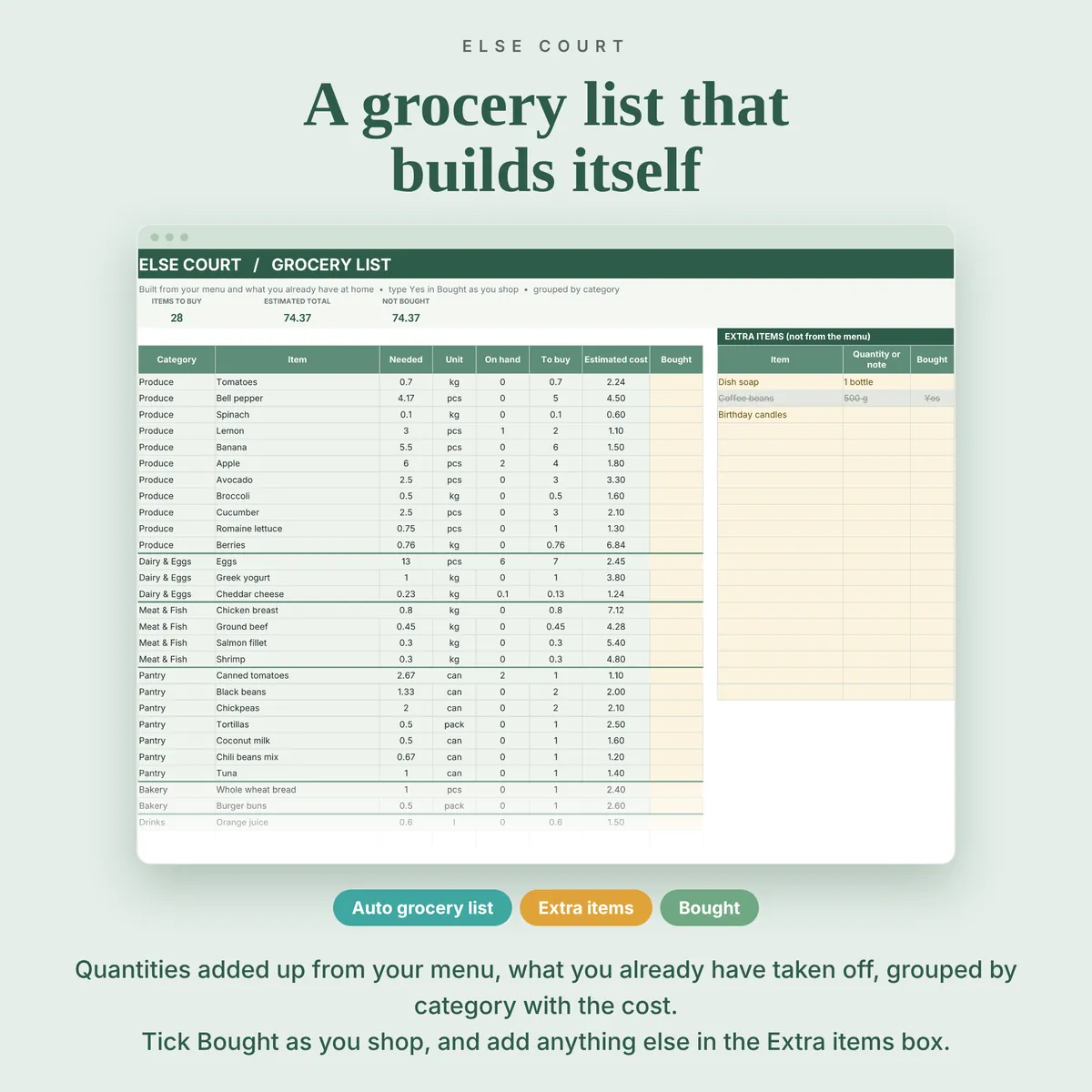 Grocery List tab built from the weekly menu: category, item, quantity needed, unit, amount on hand, quantity to buy and estimated cost, with a Bought column to tick as you shop. Items are grouped by category, and a box for extra items sits next to the list.