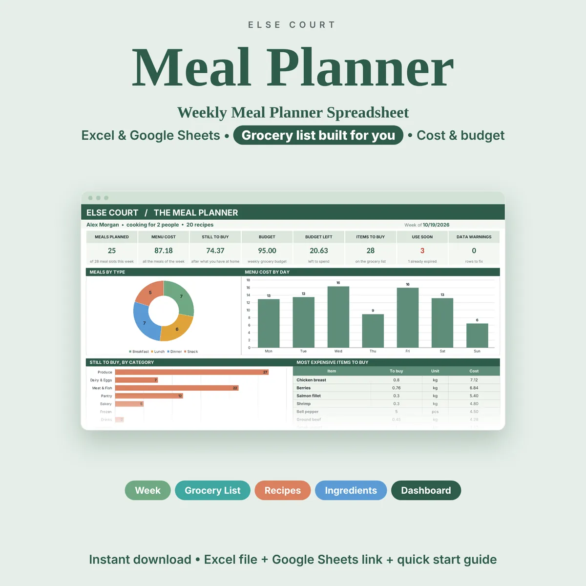 The Meal Planner, a weekly meal planner spreadsheet for Excel and Google Sheets. A preview of the dashboard shows meals planned, the cost of the menu, what is left to buy, the weekly budget and food to use soon. Tabs: Week, Grocery List, Recipes, Ingredients, Dashboard.