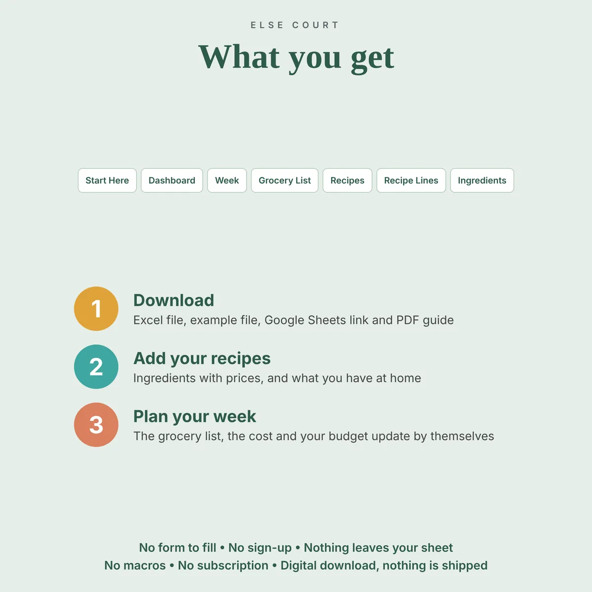 The 7 tabs of the Meal Planner (Start Here, Dashboard, Week, Grocery List, Recipes, Recipe Lines, Ingredients) and three steps: download, add your recipes, plan your week. No form, no sign-up, no macros, instant digital download.
