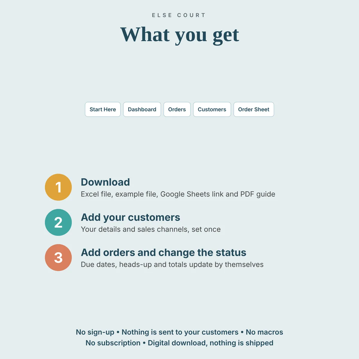 The 5 tabs of the Order Tracker (Start Here, Dashboard, Orders, Customers, Order Sheet) and three steps: download, add your customers, add orders and change the status. No sign-up, nothing sent to your customers, no macros, instant digital download.