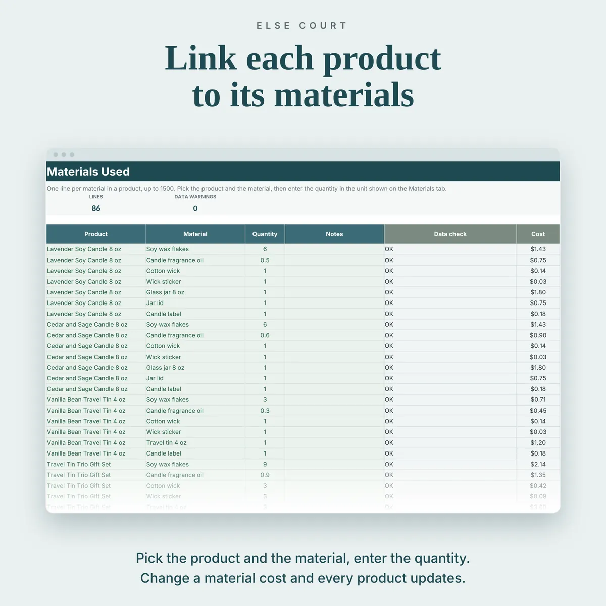 Materials Used tab linking each product to the materials it uses, with the quantity, a data check column and the cost of each line.