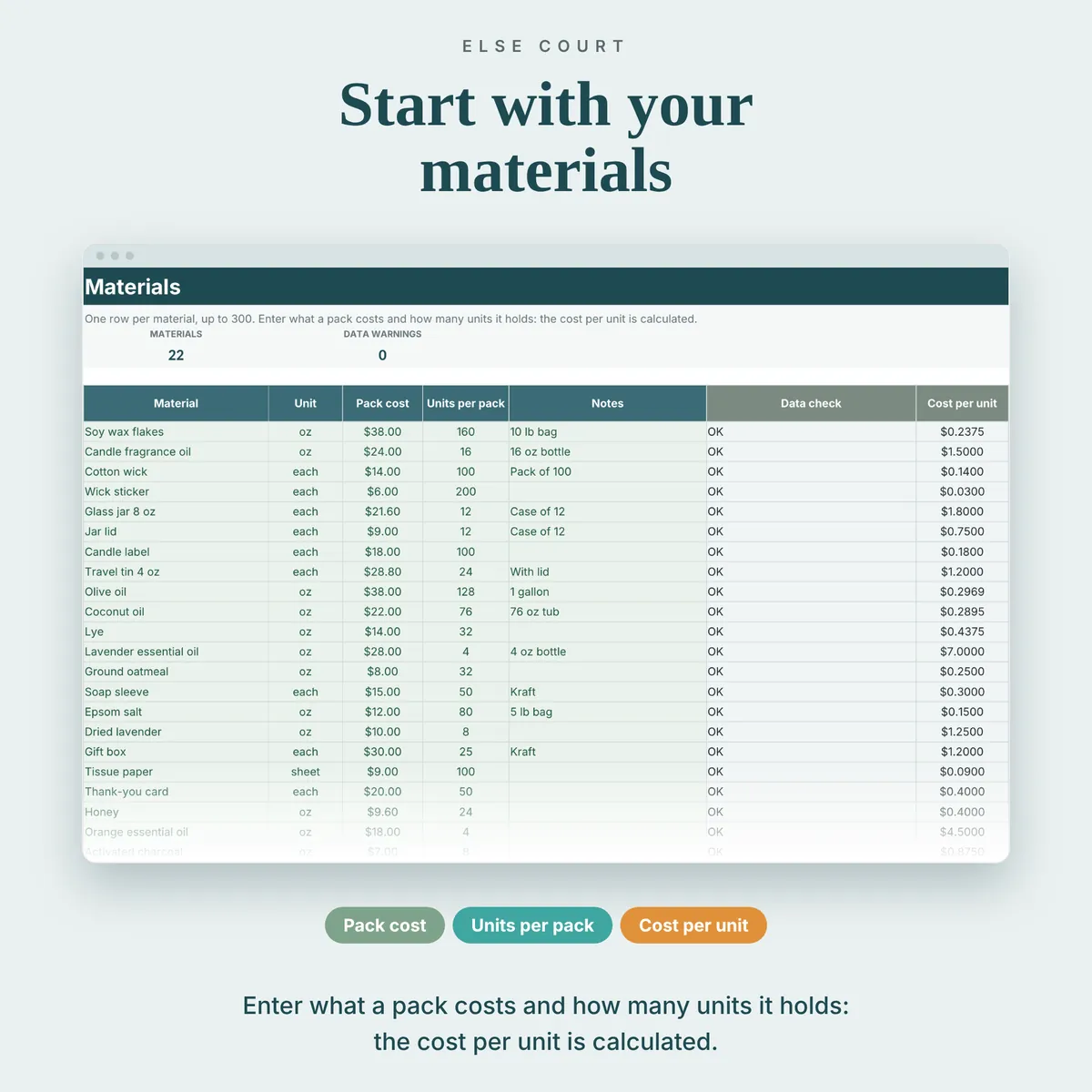 Materials tab listing each material with unit, pack cost, units per pack, notes, a data check column and the calculated cost per unit.