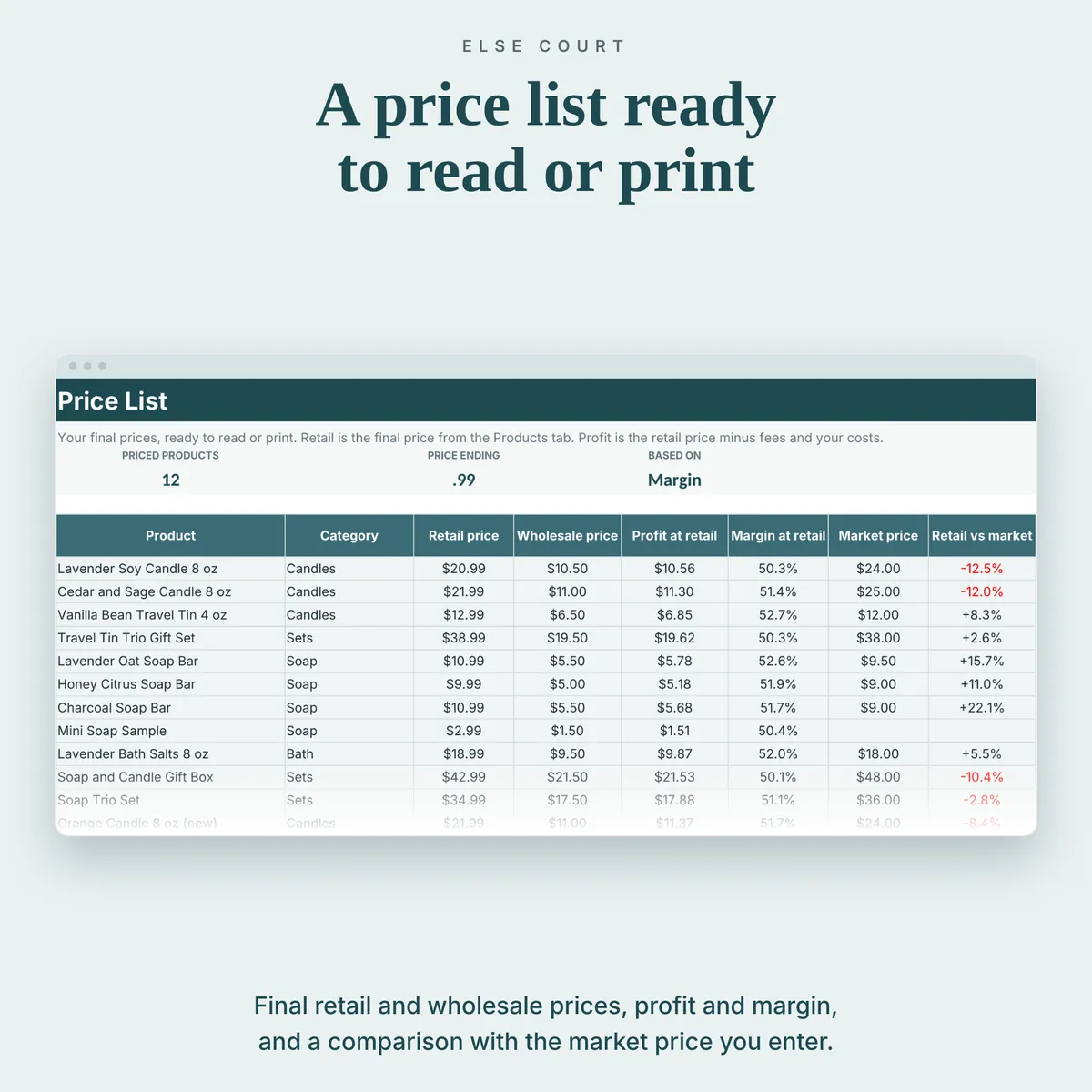 Price List tab with retail and wholesale price, profit and margin at retail, market price and the difference between retail and market price for each product.