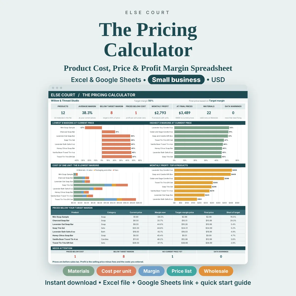 The Pricing Calculator spreadsheet for Excel and Google Sheets, a product cost, price and profit margin dashboard for small businesses. A preview shows margins, cost per unit, monthly profit and the products priced below the target margin.
