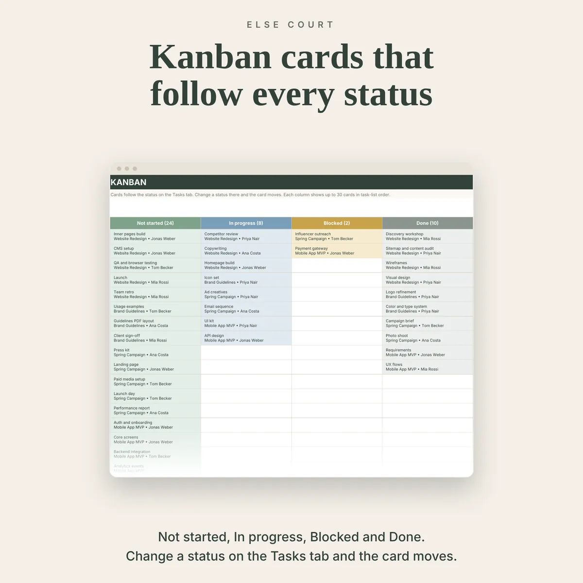Kanban tab with task cards in four columns: Not started, In progress, Blocked and Done. Each card shows the task, project and assignee, and moves when the status changes on the Tasks tab.