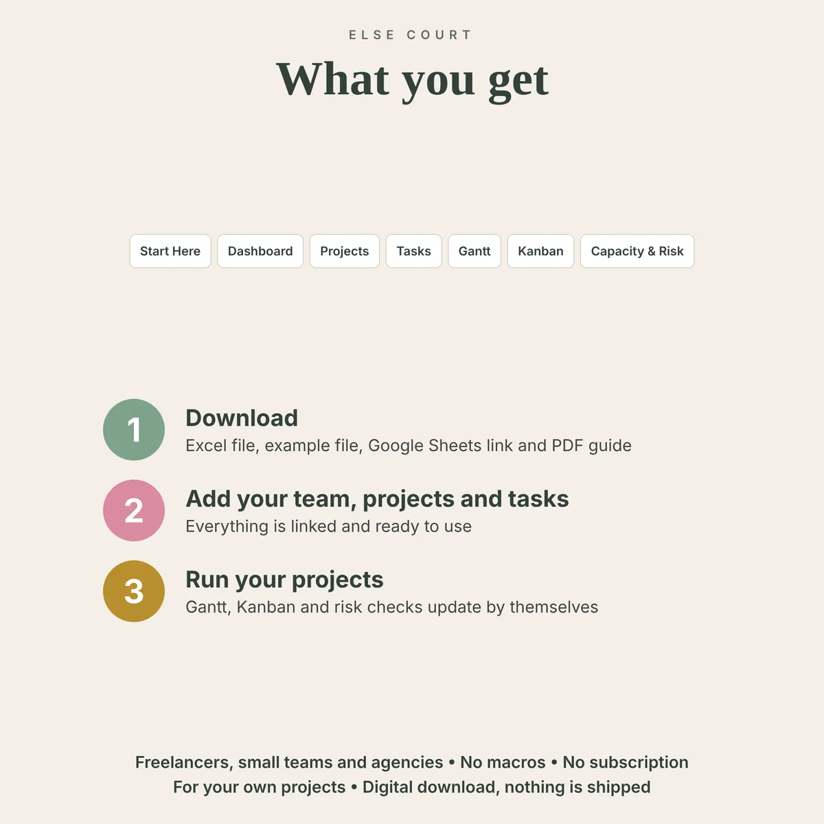 List of the 7 tabs included in The Project Command Center and three steps: download, add your team, projects and tasks, then run your projects. No macros, no subscription, for your own projects, digital download.