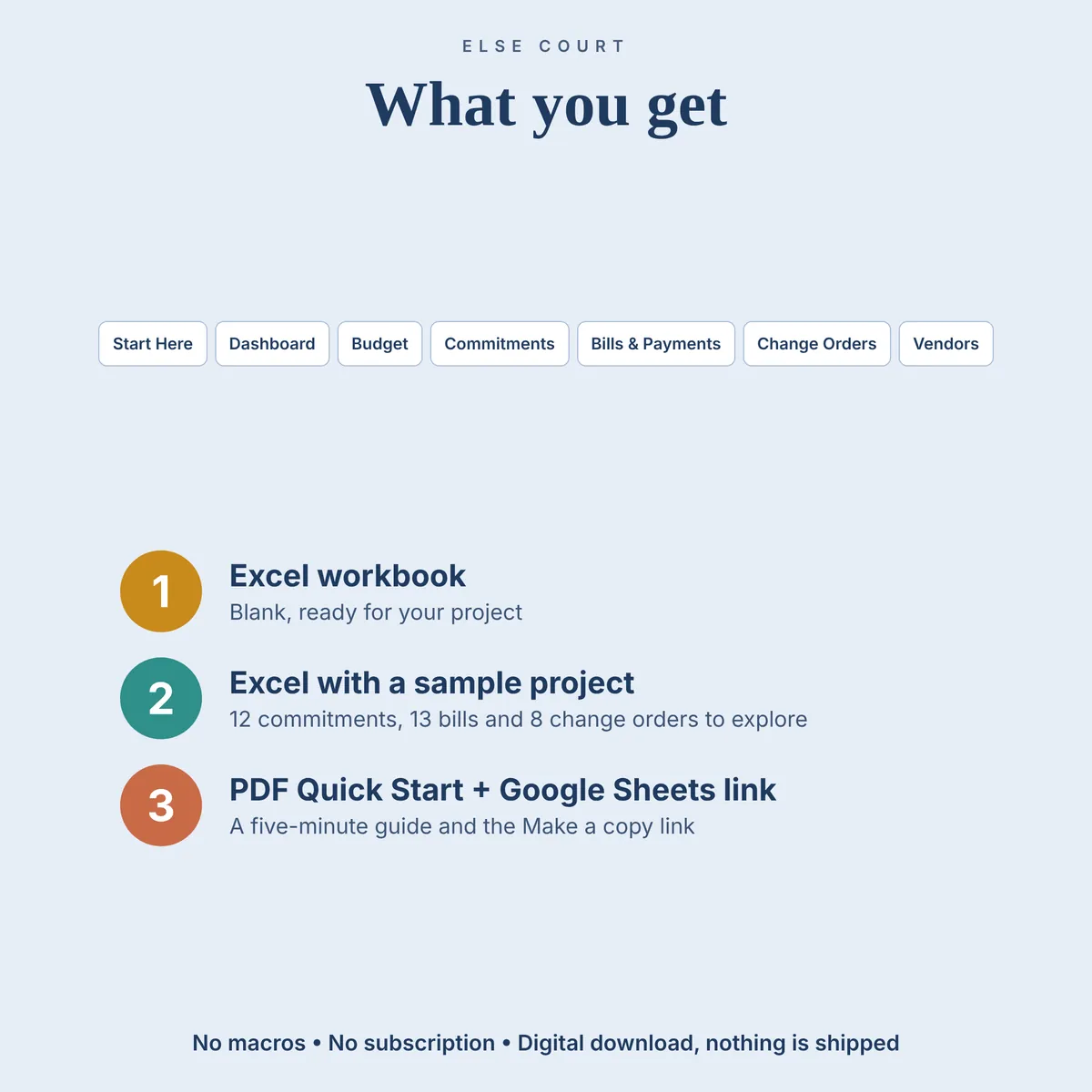 The 7 tabs of the Project Cost and Budget Tracker (Start Here, Dashboard, Budget, Commitments, Bills and Payments, Change Orders, Vendors) and what is included: a blank Excel workbook, an Excel file with a sample project, a PDF Quick Start Guide and a Google Sheets Make a copy link. No macros.
