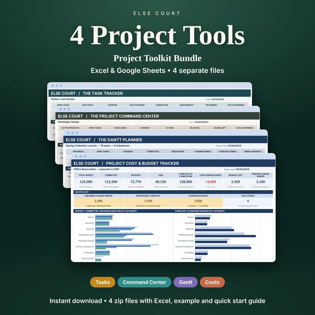 Project Toolkit Bundle: 4 separate Excel and Google Sheets tools. Preview of the Task Tracker, Project Command Center, Gantt Planner and Project Cost Tracker dashboards in a cascade, with the title 4 Project Tools.