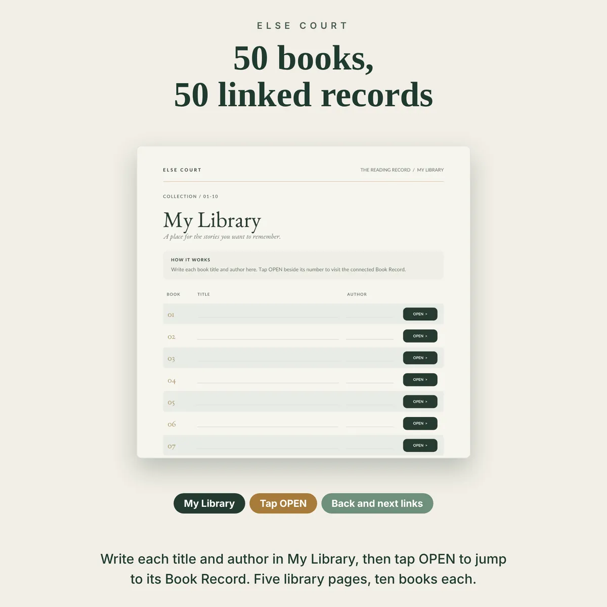 My Library page listing books 01 to 10 with space for the title and author and an OPEN button beside each number that jumps to the linked Book Record. Five library pages hold 50 books, with Home, page numbers and Next buttons.