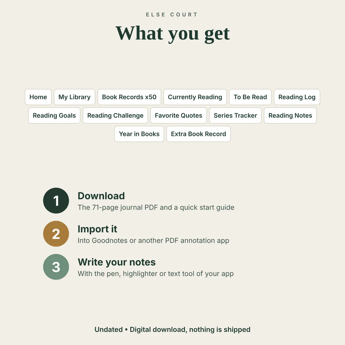 What you get: the 71-page journal PDF and a quick start guide. Sections: Home, My Library, 50 Book Records, Currently Reading, To Be Read, Reading Log, Reading Goals, Reading Challenge, Favorite Quotes, Series Tracker, Reading Notes, Year in Books, Extra Book Record. Import it into Goodnotes and write with your pen or text tool.