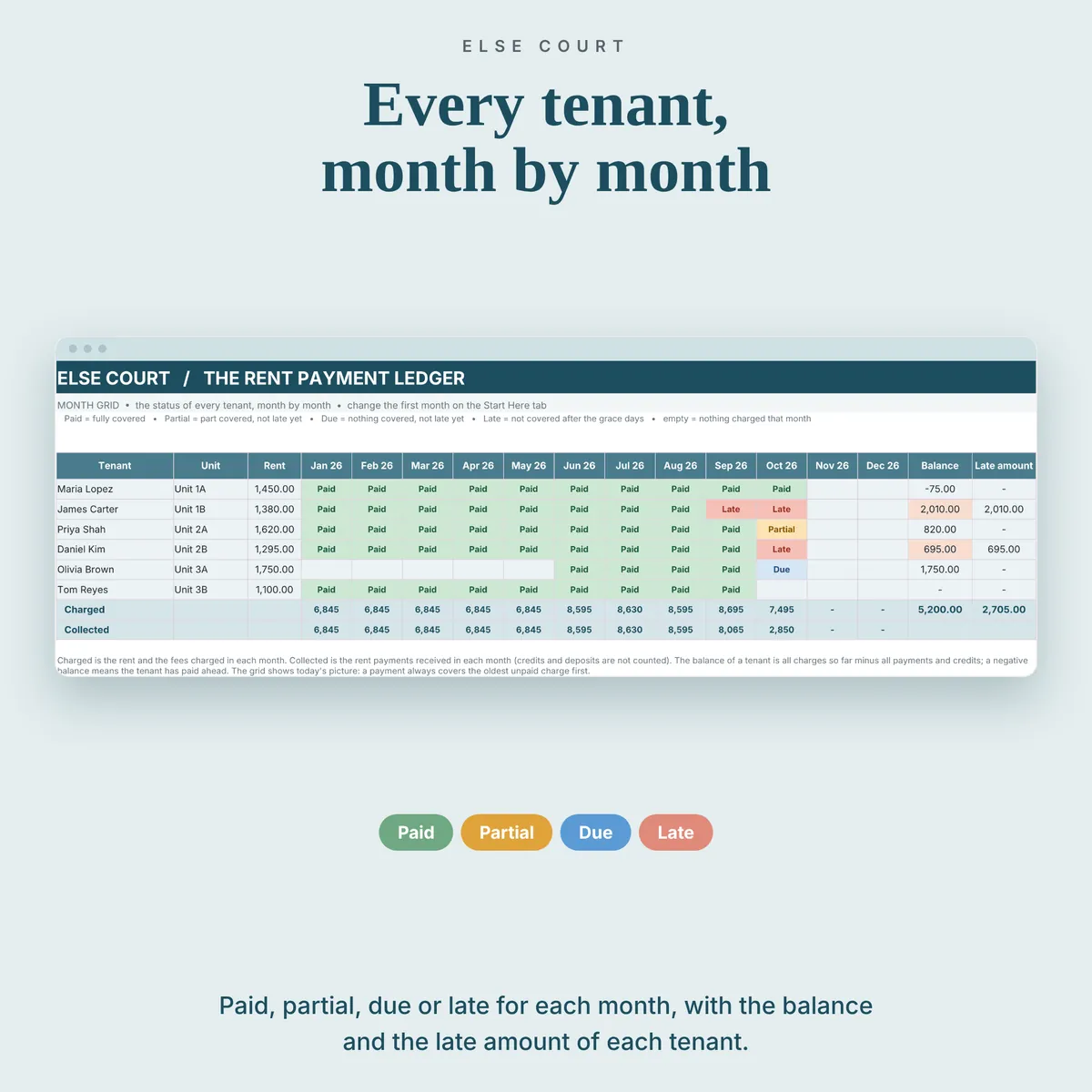 Month grid showing each tenant's rent status as paid, partial, due or late