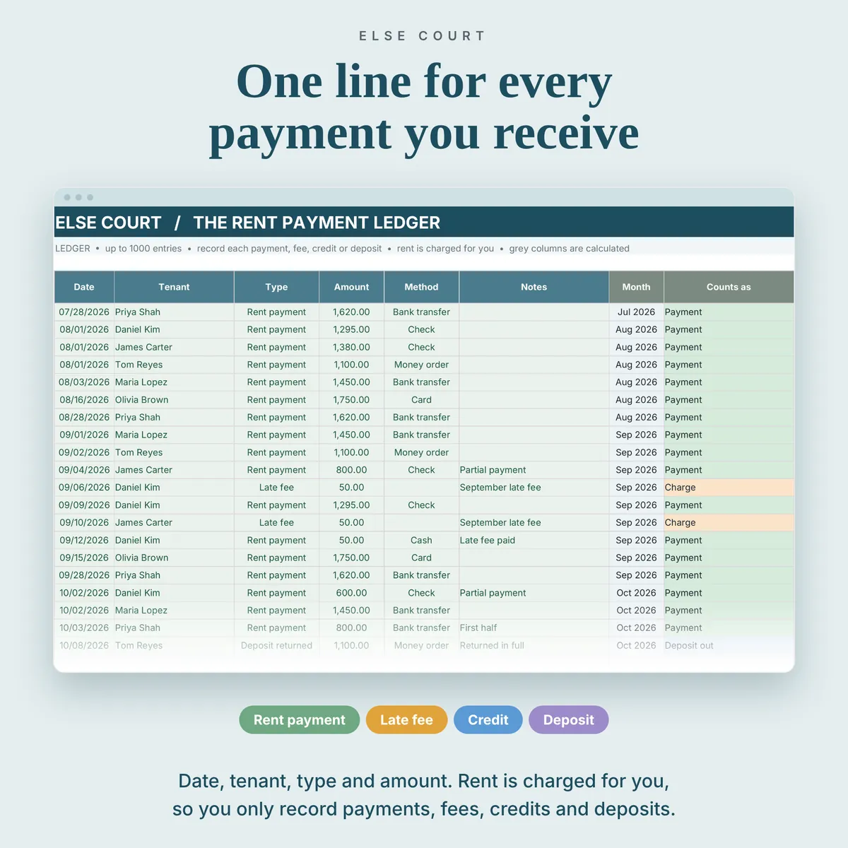 Rent payment log with date, tenant, payment type, amount and method
