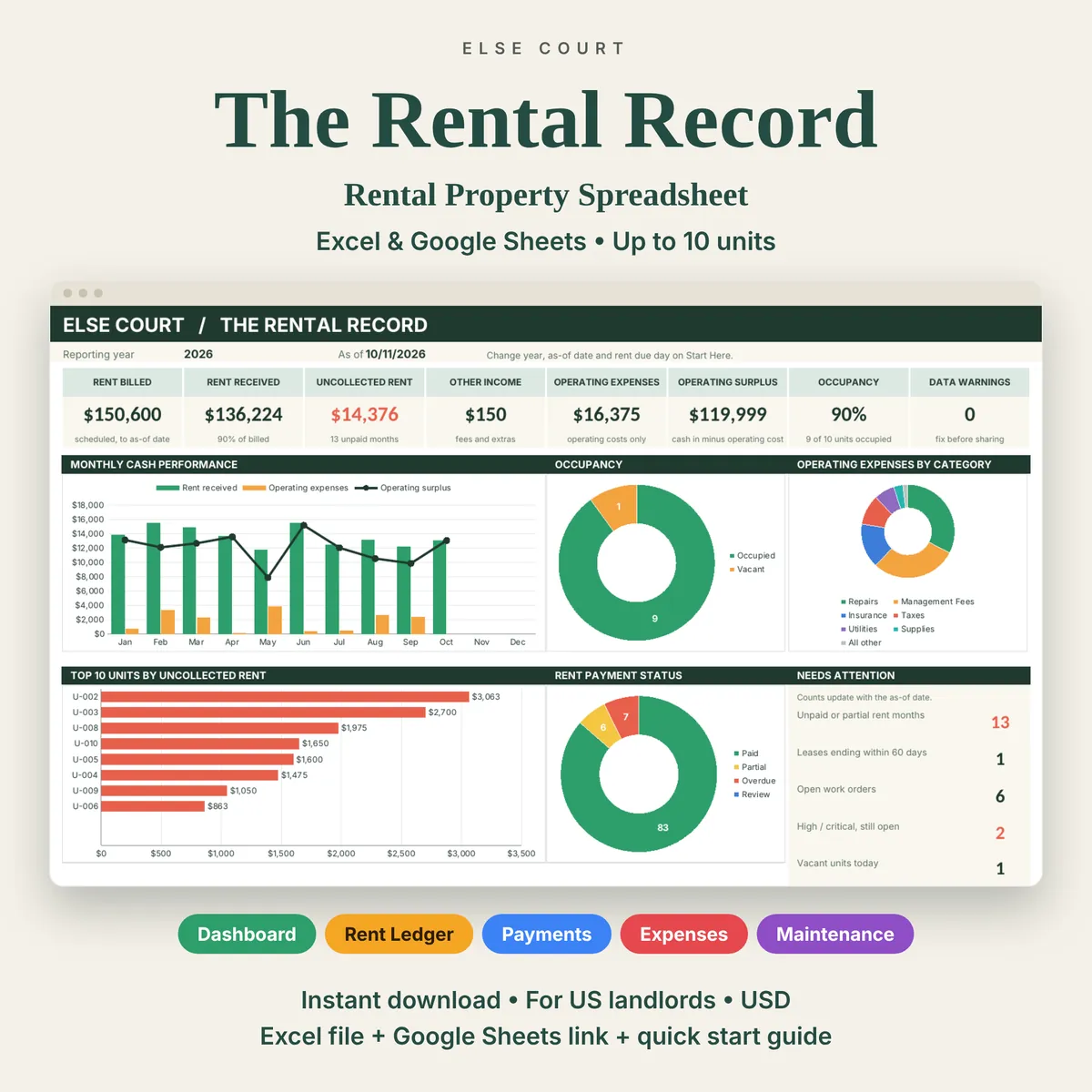The Rental Record, a rental property spreadsheet for Excel and Google Sheets with up to 10 units, shown with its dashboard.