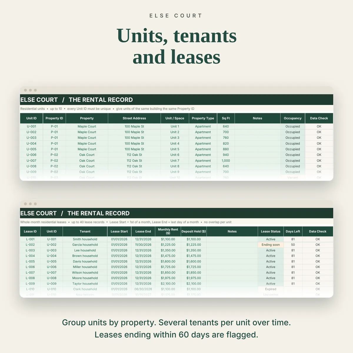 Properties and units tab of the rental property spreadsheet, with units grouped into properties and automatic occupancy.
