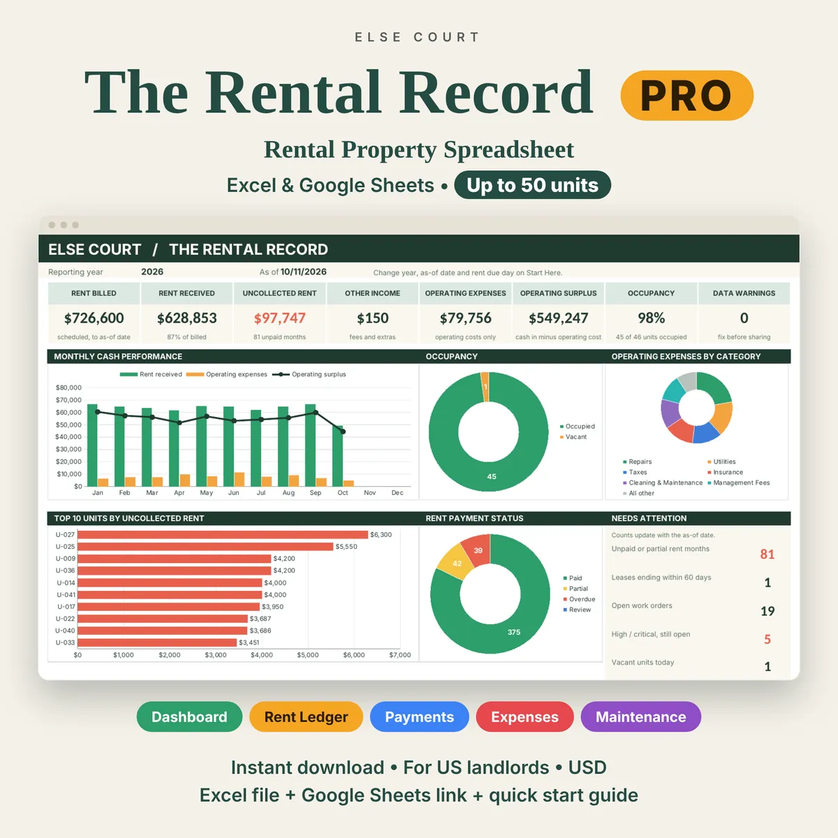 The Rental Record, a rental property spreadsheet for Excel and Google Sheets with up to 50 units, shown with its dashboard.
