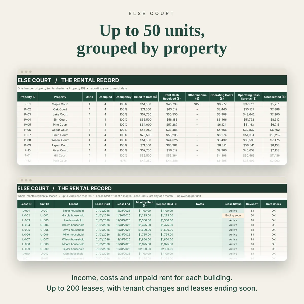 Properties and units tab of the rental property spreadsheet, with units grouped into properties and automatic occupancy.