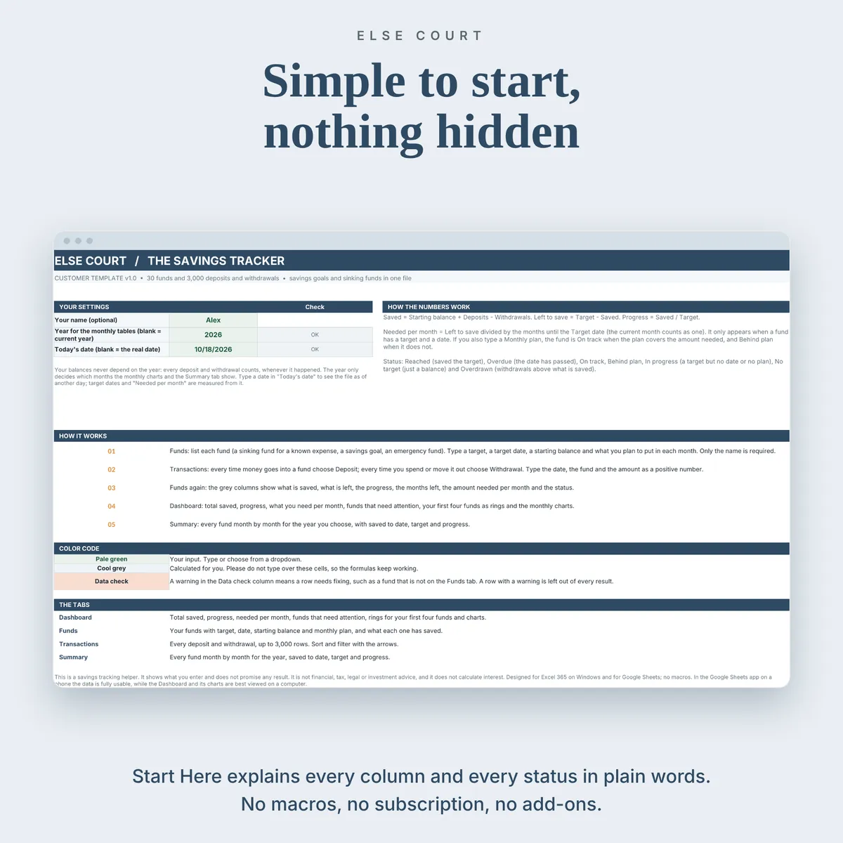 Start Here tab with your name, the year and today's date, a plain explanation of how saved, left to save, progress and needed per month are calculated, the color code and a description of every tab.