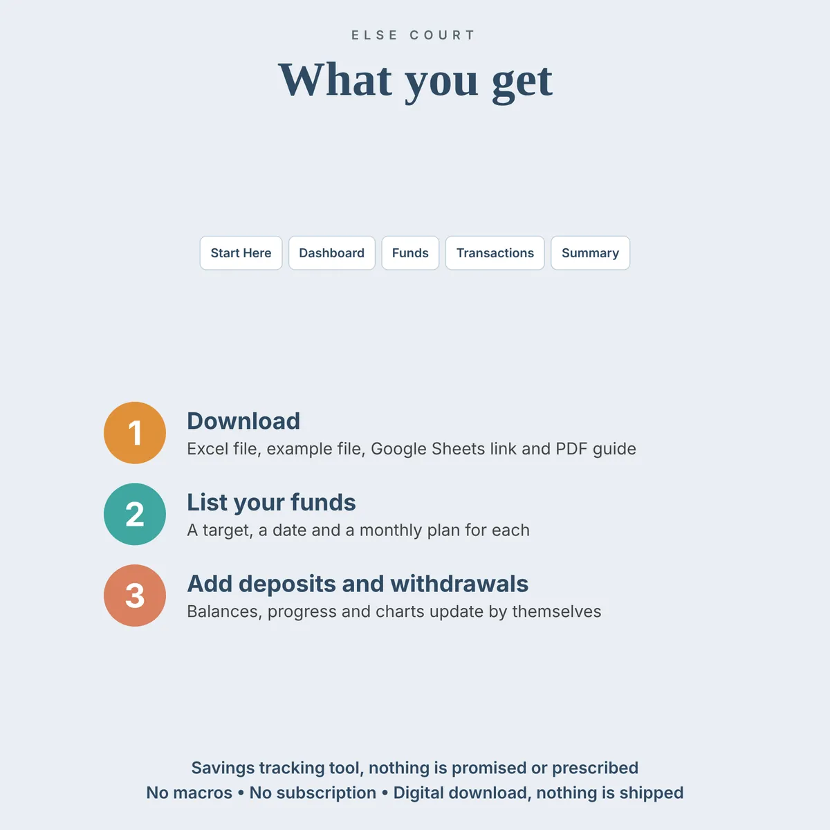 List of the 5 tabs included in The Savings Tracker and three steps: download, list your funds, then add your deposits and withdrawals. Savings tracking tool, no macros, no subscription, digital download.