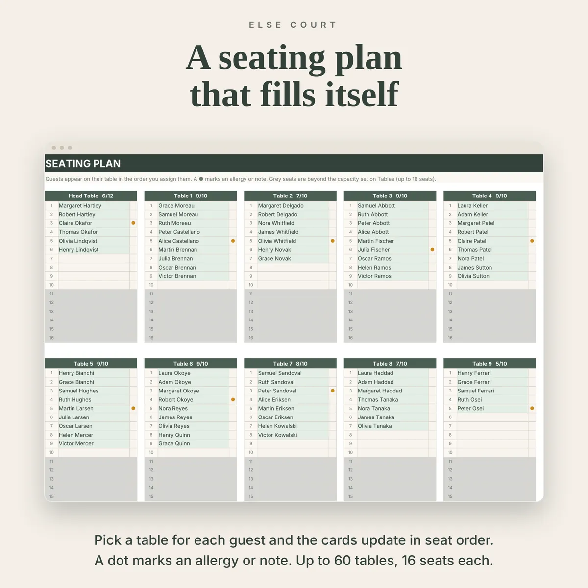 Seating Plan tab showing table cards that fill automatically with guests in seat order, with seat numbers, an amber dot for allergies or notes, and greyed-out seats beyond each table's capacity.