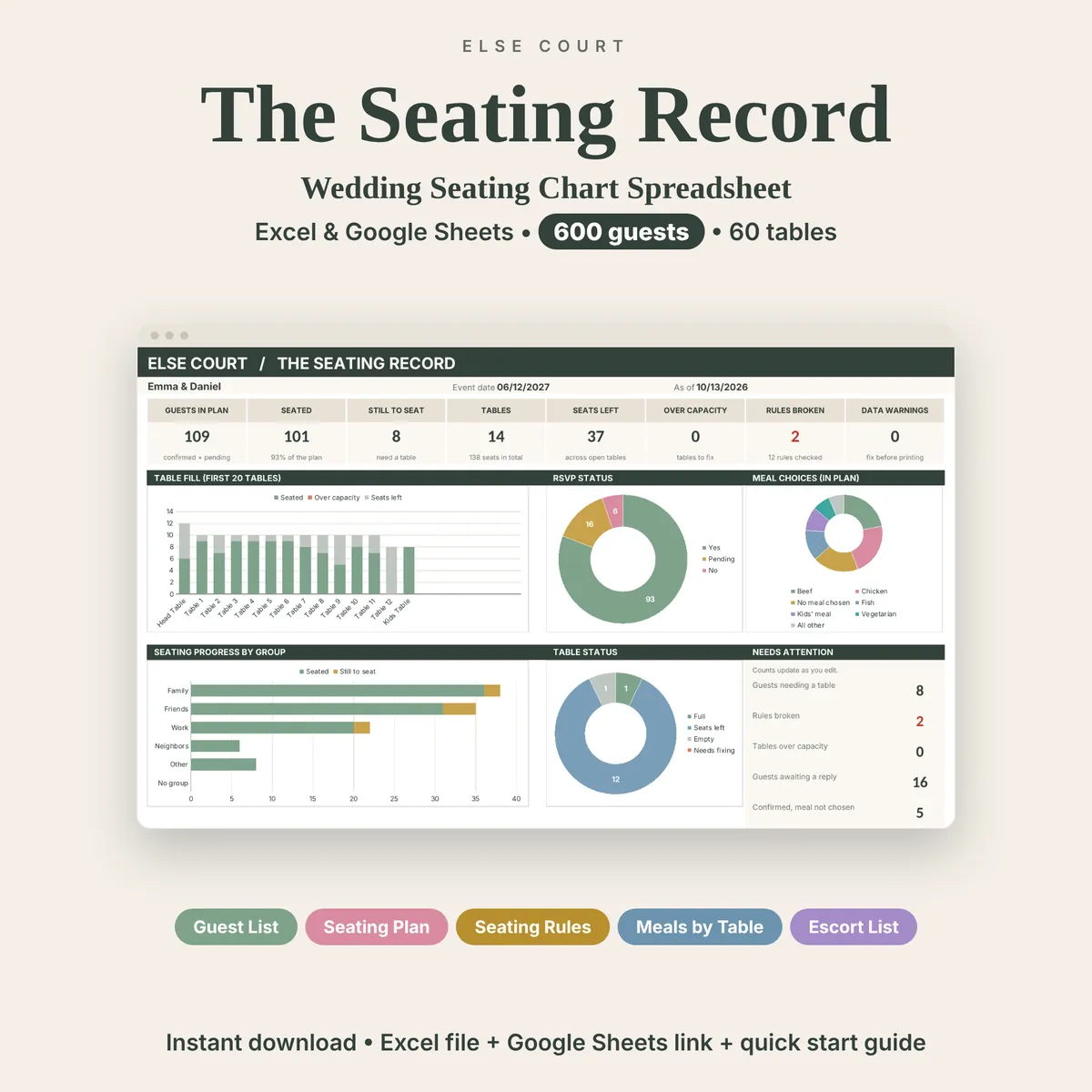 The Seating Record wedding seating chart spreadsheet for Excel and Google Sheets, with room for 600 guests and 60 tables. A dashboard preview shows seated guests, tables, seats left, table fill and RSVP charts, with labels for Guest List, Seating Plan, Seating Rules, Meals by Table and Escort List.
