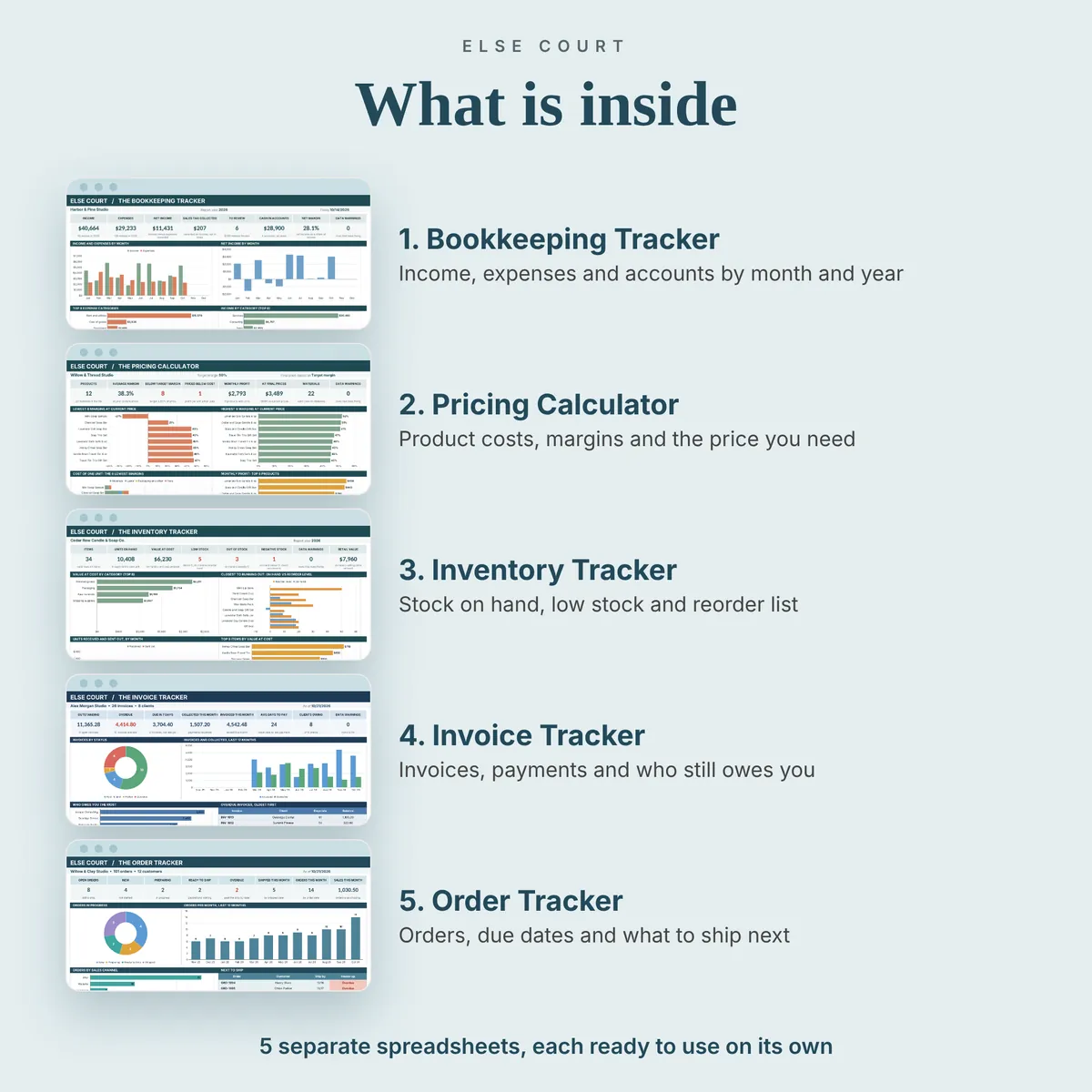 What is inside the Small Business Spreadsheet Bundle: Bookkeeping Tracker for income and expenses, Pricing Calculator for product costs and margins, Inventory Tracker for stock and reorders, Invoice Tracker for invoices and payments, Order Tracker for orders and due dates.